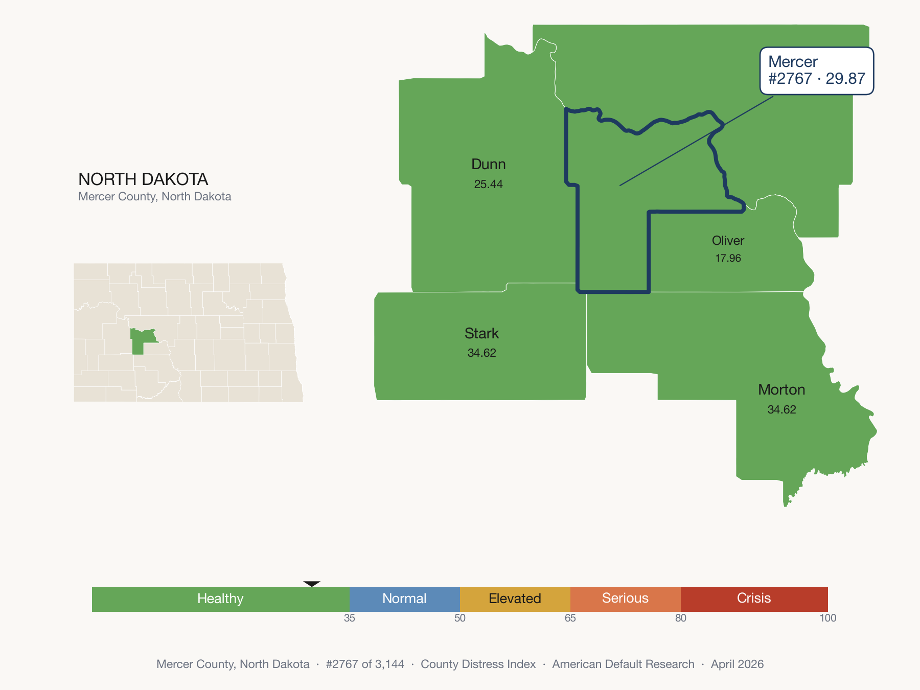 County Distress Index cluster map. Mercer County, North Dakota and its neighbors colored by distress fifth.