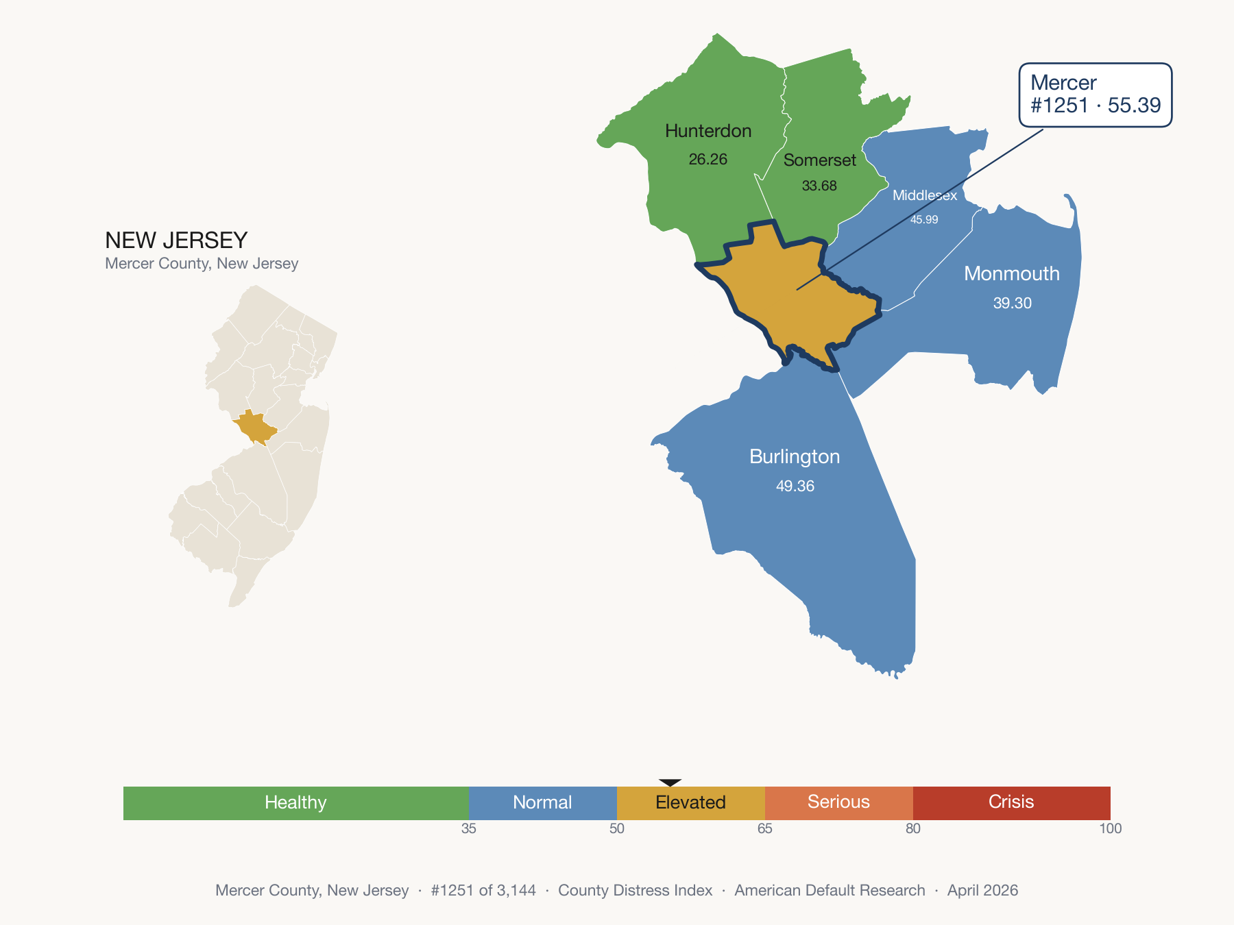 County Distress Index cluster map. Mercer County, New Jersey and its neighbors colored by distress zone.