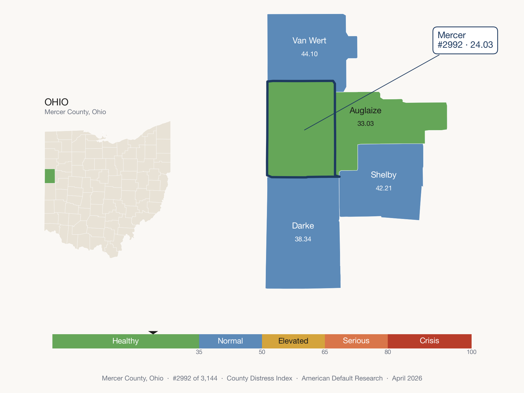 County Distress Index cluster map. Mercer County, Ohio and its neighbors colored by distress zone.