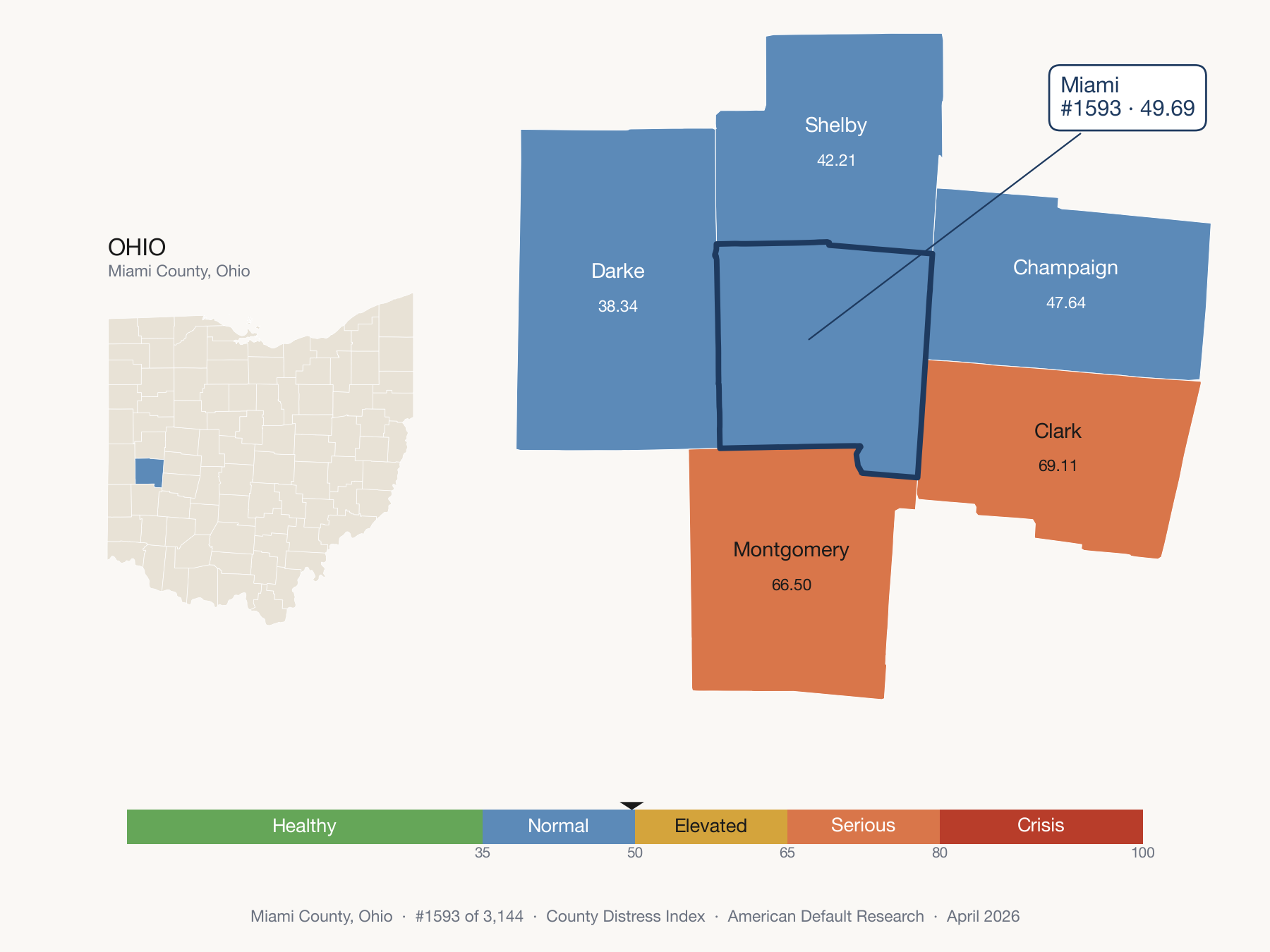 County Distress Index cluster map. Miami County, Ohio and its neighbors colored by distress zone.
