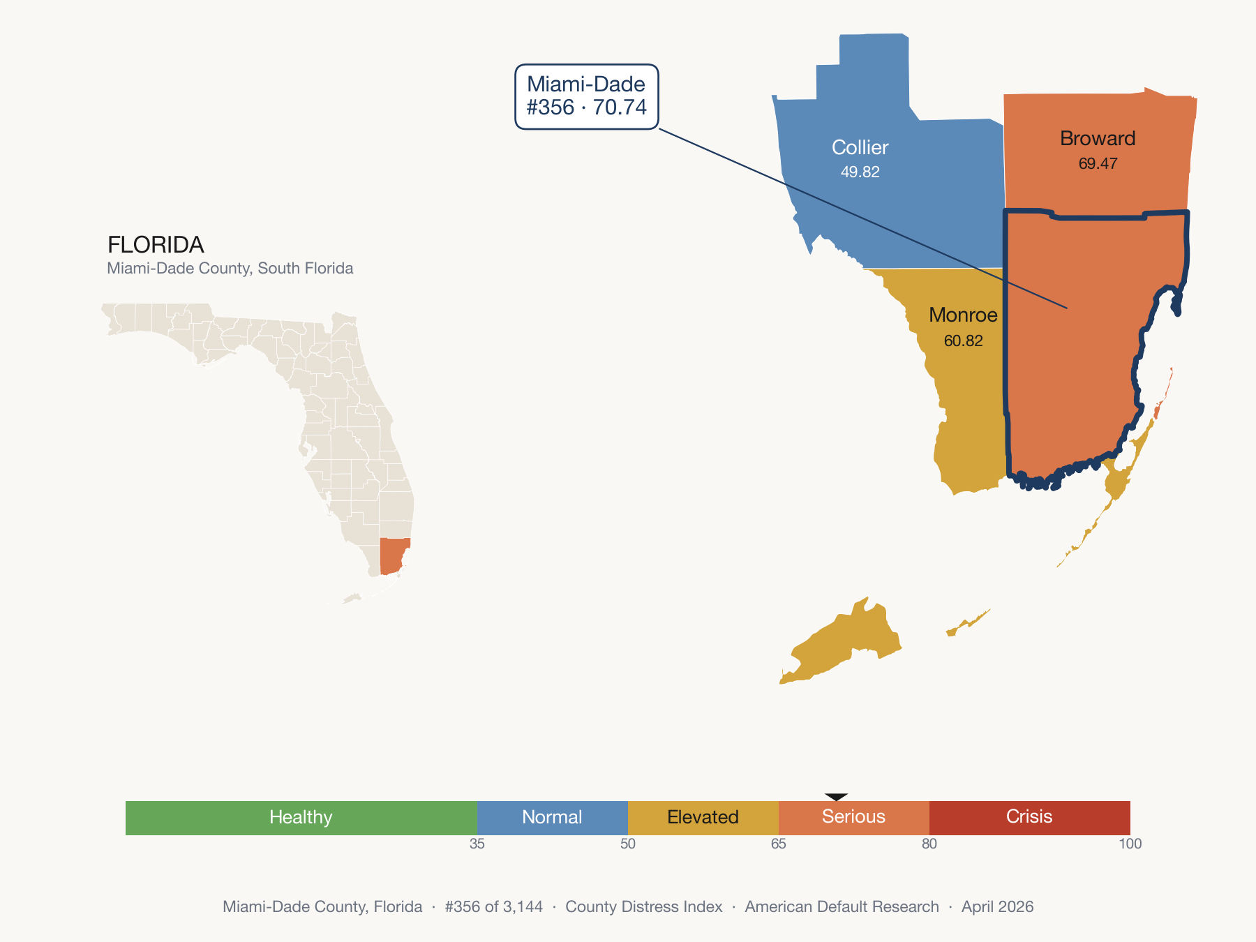County Distress Index cluster map. Miami-Dade County, Florida and its neighbors colored by distress zone.