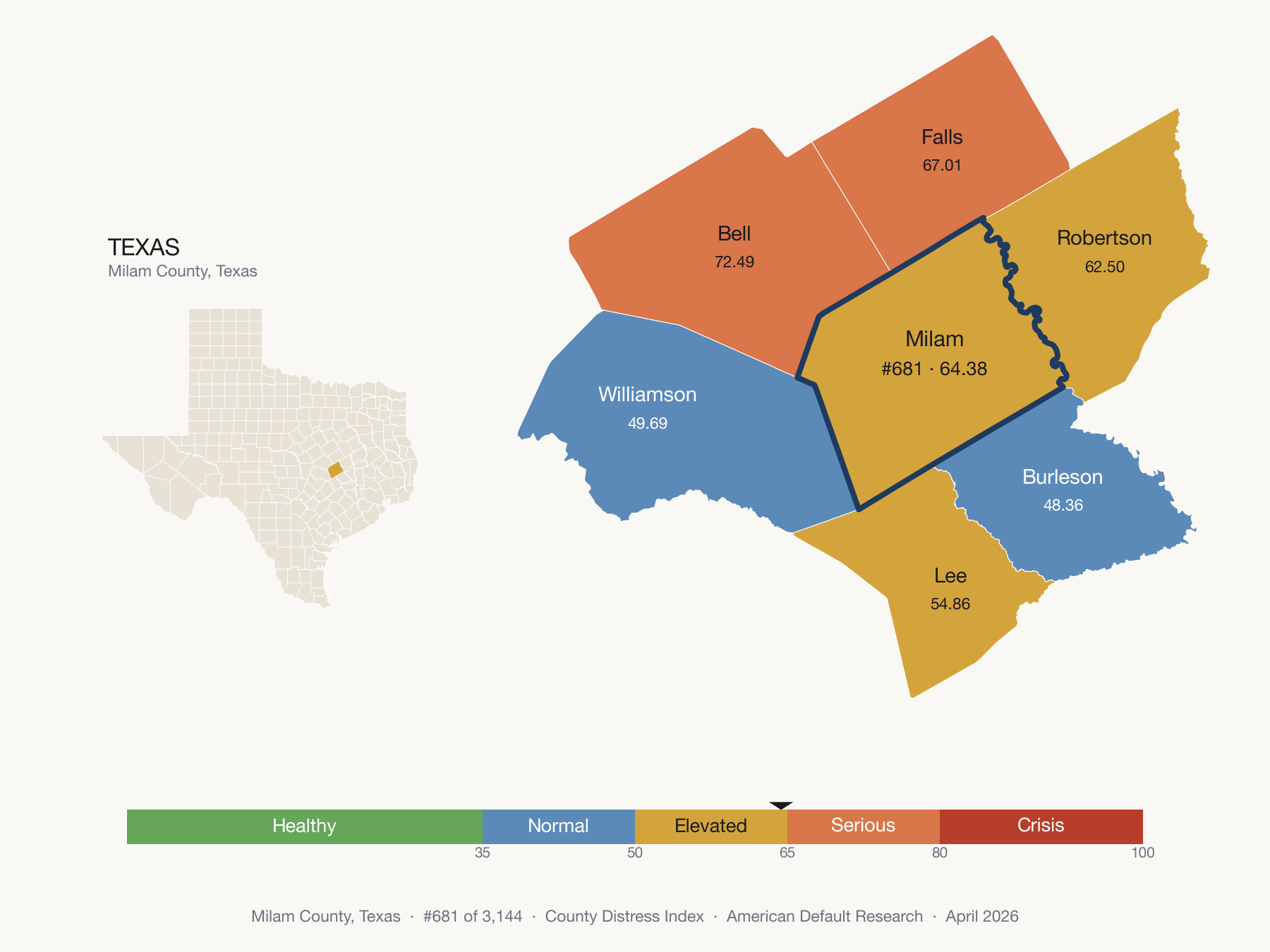 County Distress Index cluster map. Milam County, Texas and its neighbors colored by distress fifth.