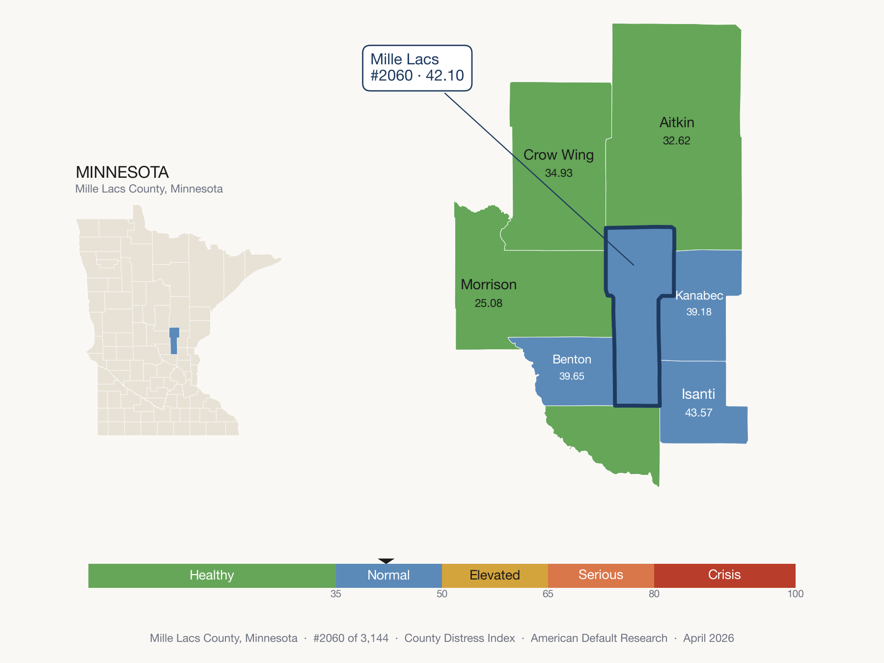County Distress Index cluster map. Mille Lacs County, Minnesota and its neighbors colored by distress zone.