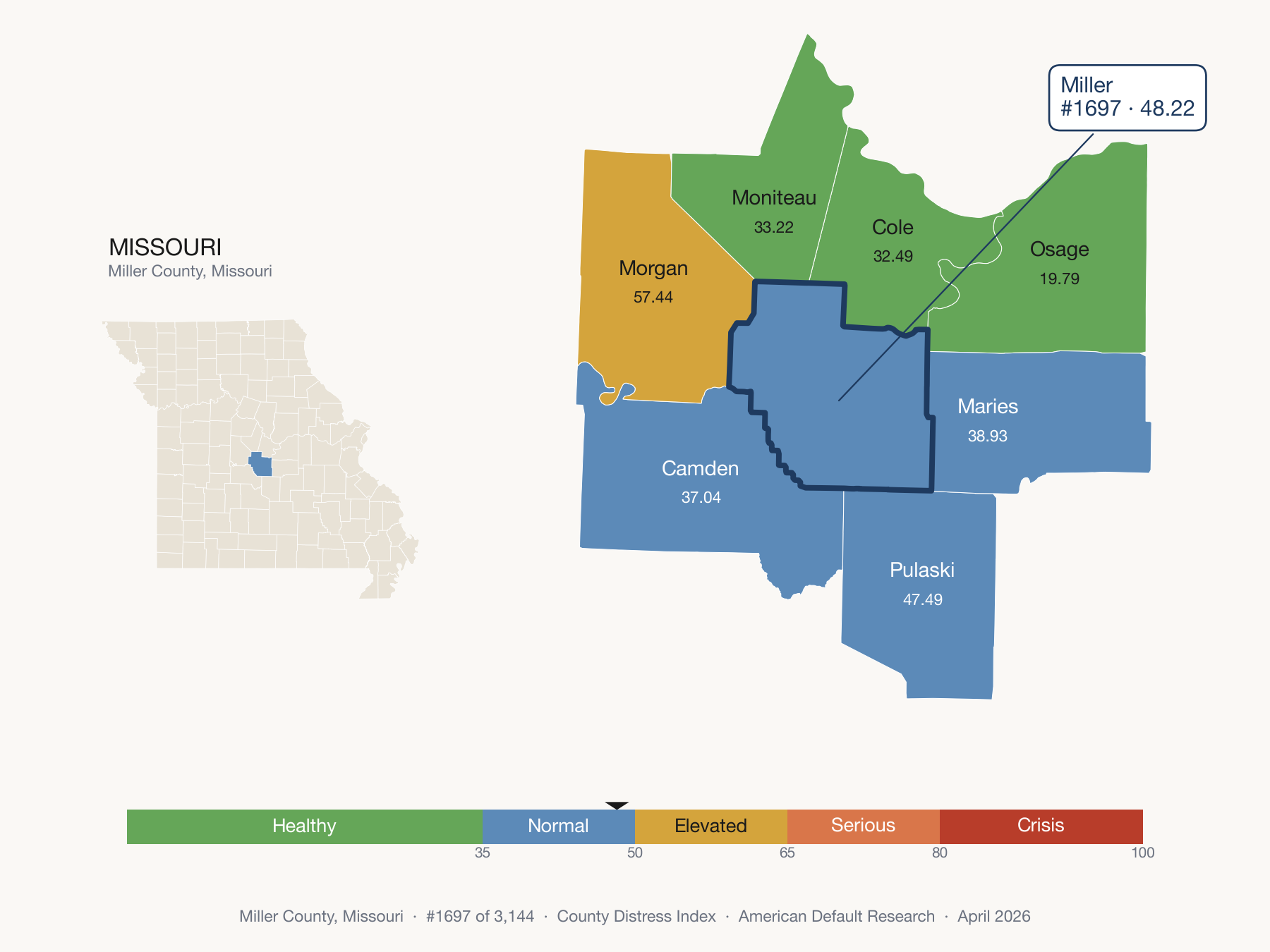 County Distress Index cluster map. Miller County, Missouri and its neighbors colored by distress fifth.