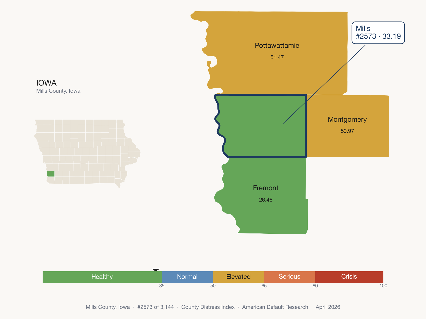 County Distress Index cluster map. Mills County, Iowa and its neighbors colored by distress zone.