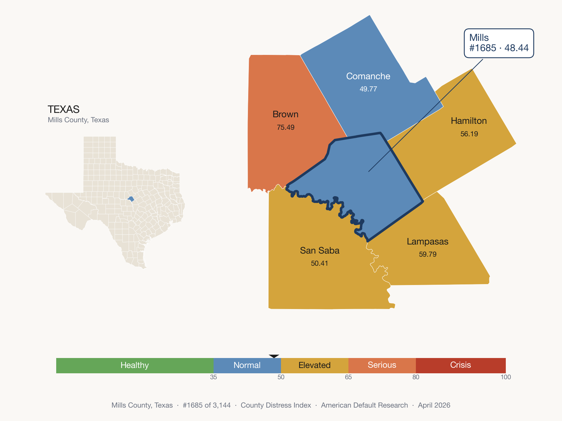 County Distress Index cluster map. Mills County, Texas and its neighbors colored by distress fifth.