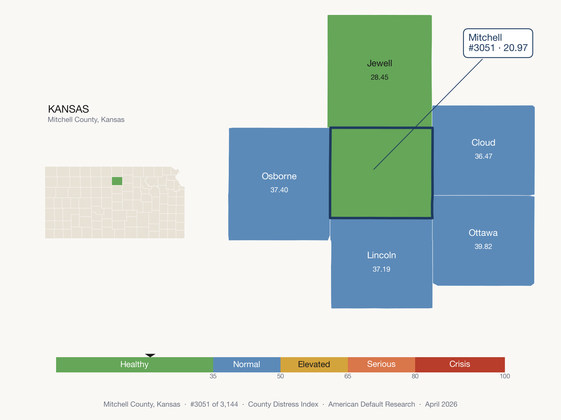 County Distress Index cluster map. Mitchell County, Kansas and its neighbors colored by distress zone.