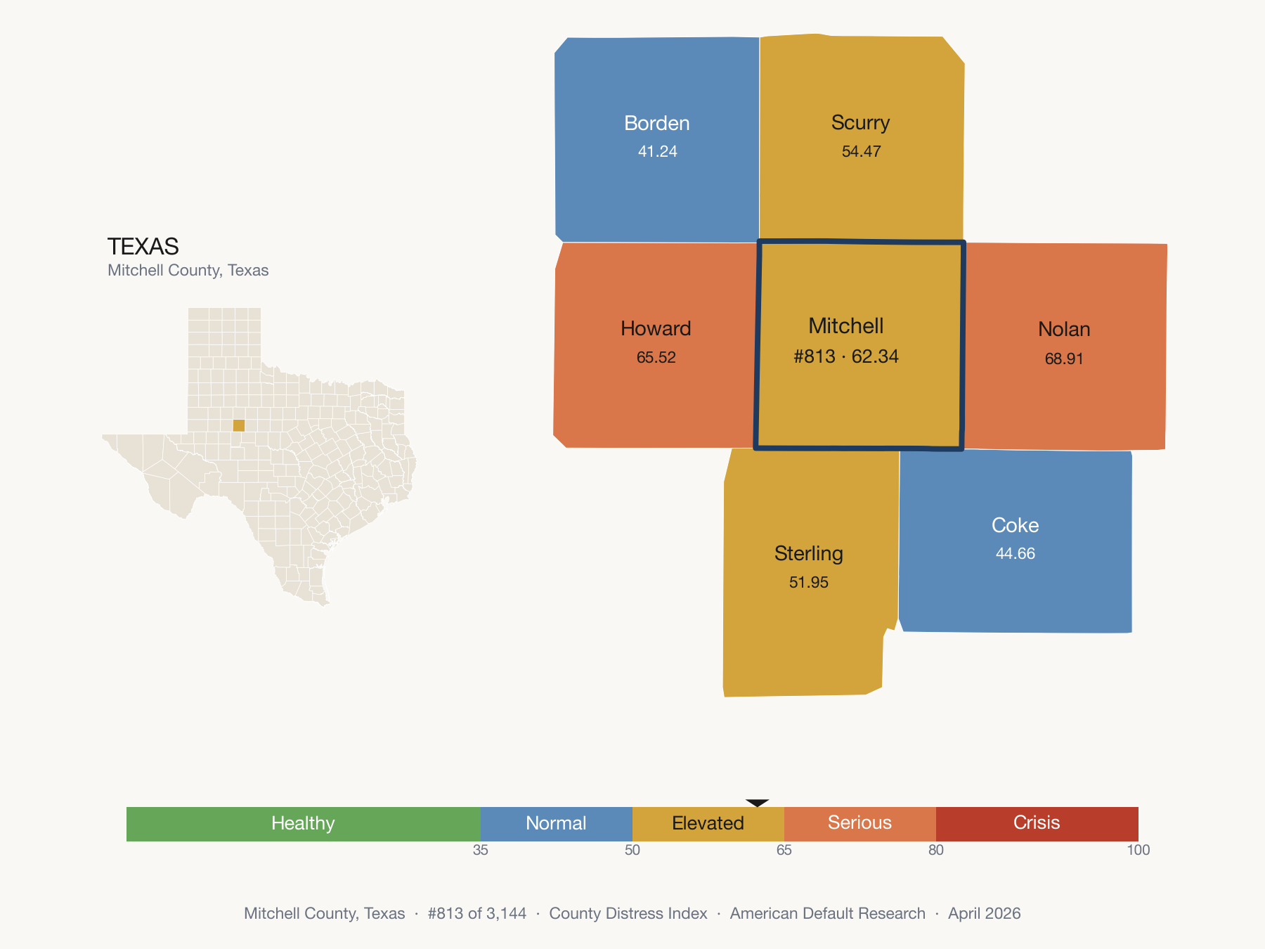 County Distress Index cluster map. Mitchell County, Texas and its neighbors colored by distress fifth.
