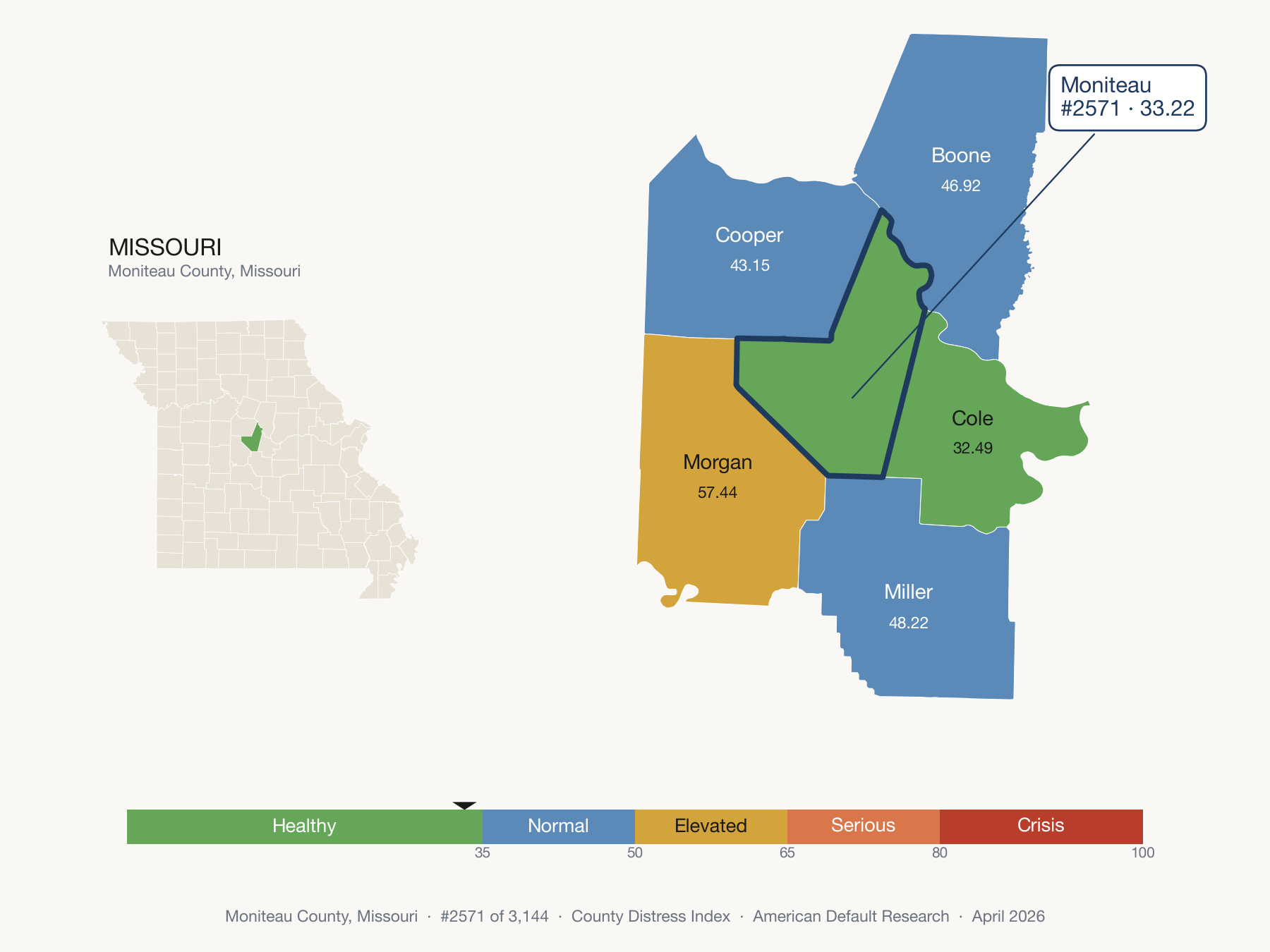County Distress Index cluster map. Moniteau County, Missouri and its neighbors colored by distress zone.