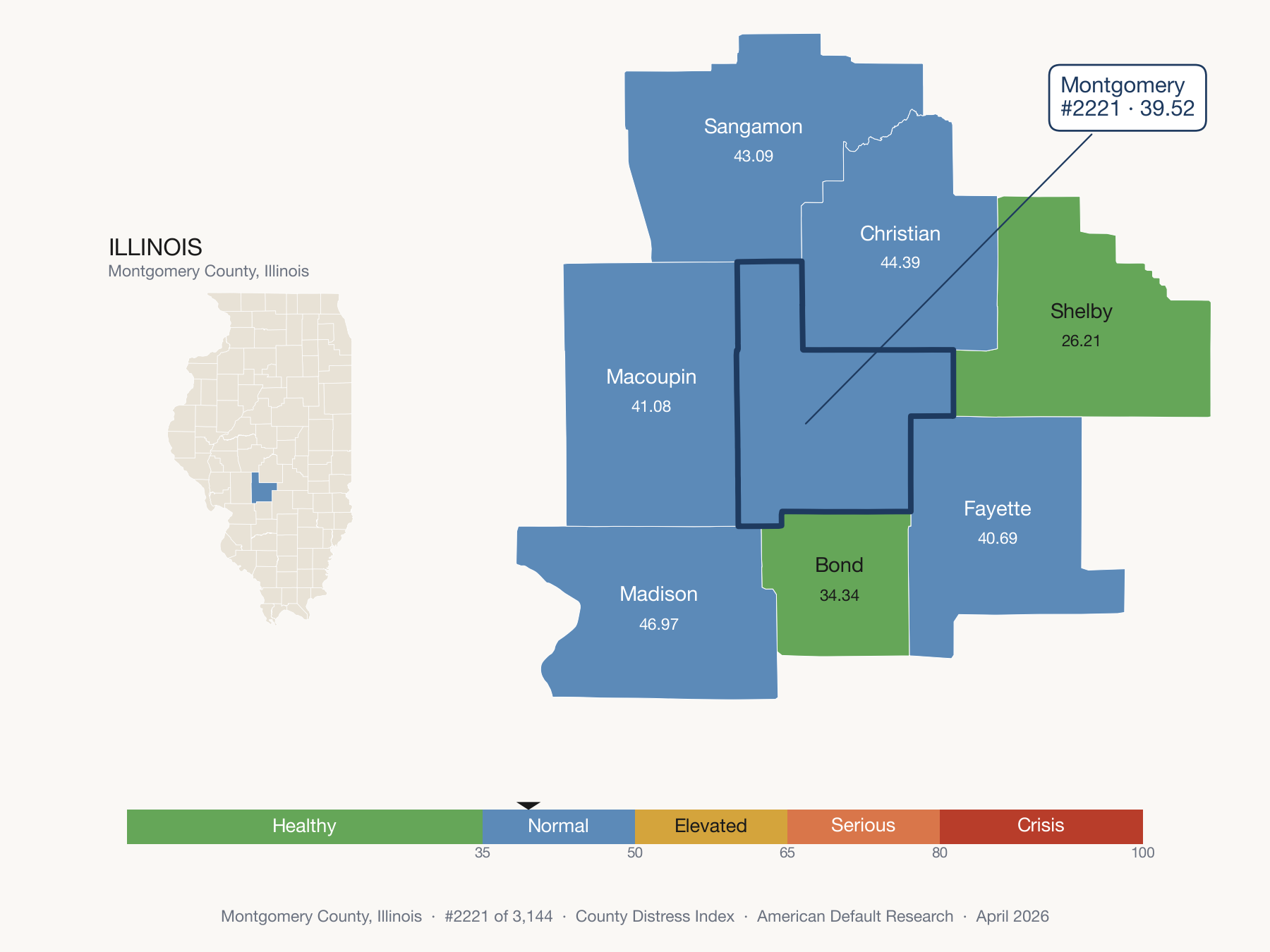 County Distress Index cluster map. Montgomery County, Illinois and its neighbors colored by distress fifth.