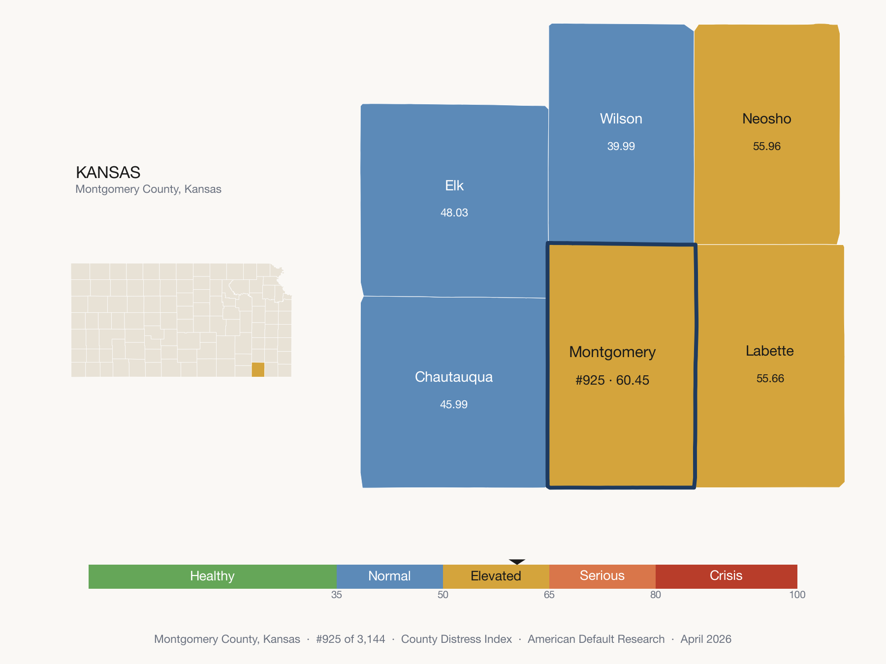County Distress Index cluster map. Montgomery County, Kansas and its neighbors colored by distress fifth.