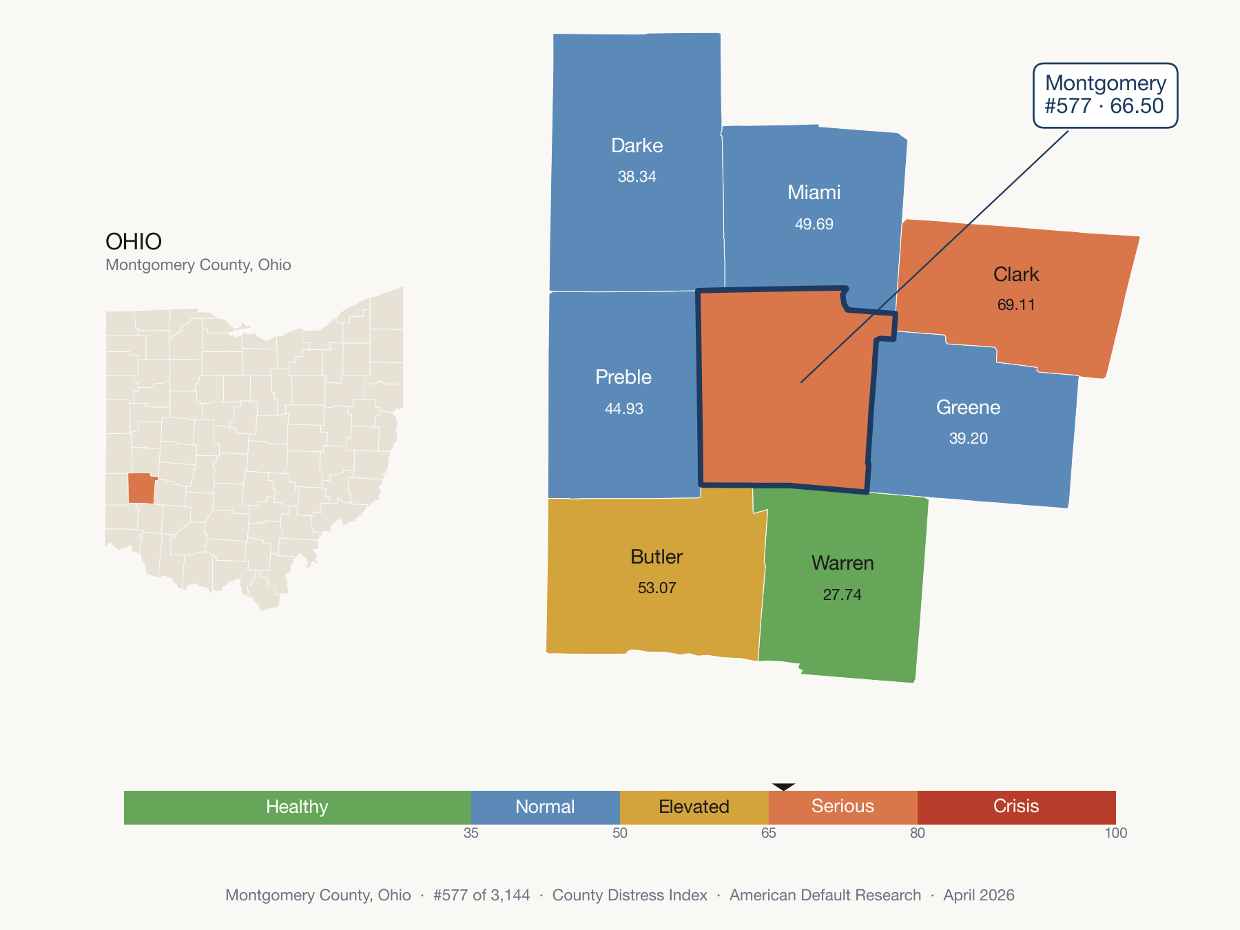 County Distress Index cluster map. Montgomery County, Ohio and its neighbors colored by distress fifth.
