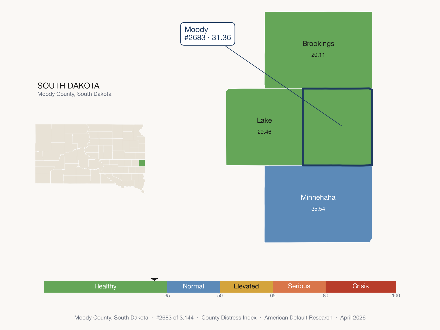 County Distress Index cluster map. Moody County, South Dakota and its neighbors colored by distress fifth.