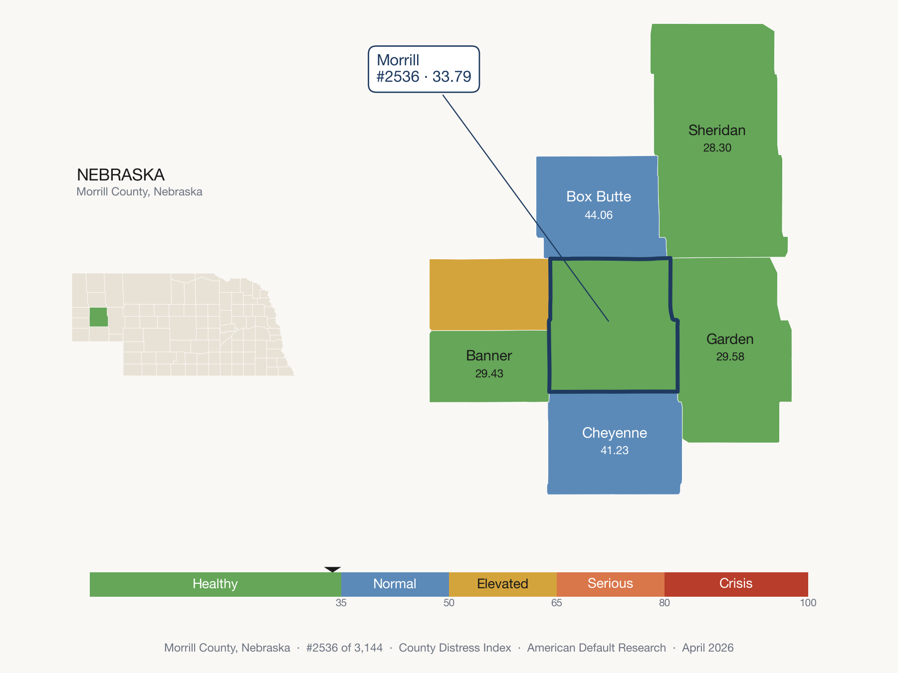 County Distress Index cluster map. Morrill County, Nebraska and its neighbors colored by distress zone.
