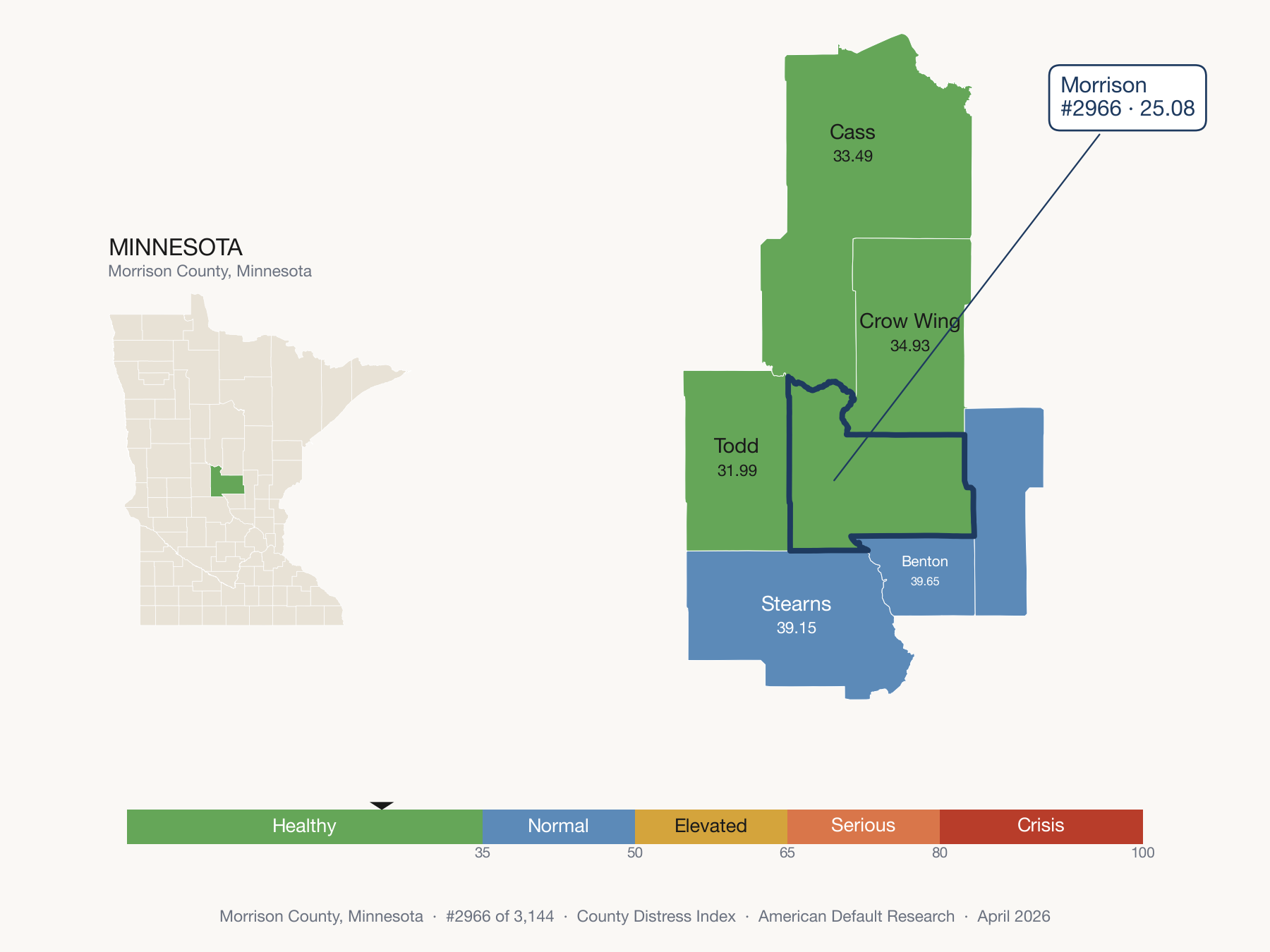 County Distress Index cluster map. Morrison County, Minnesota and its neighbors colored by distress zone.