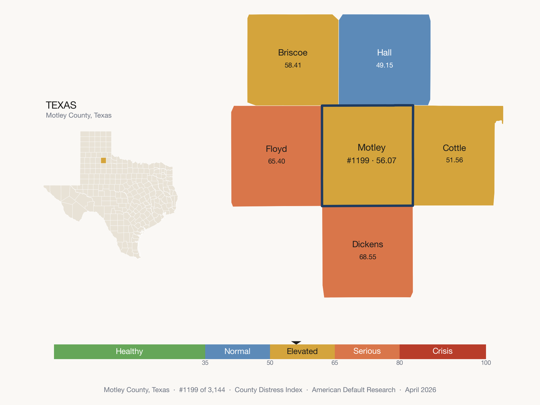 County Distress Index cluster map. Motley County, Texas and its neighbors colored by distress fifth.