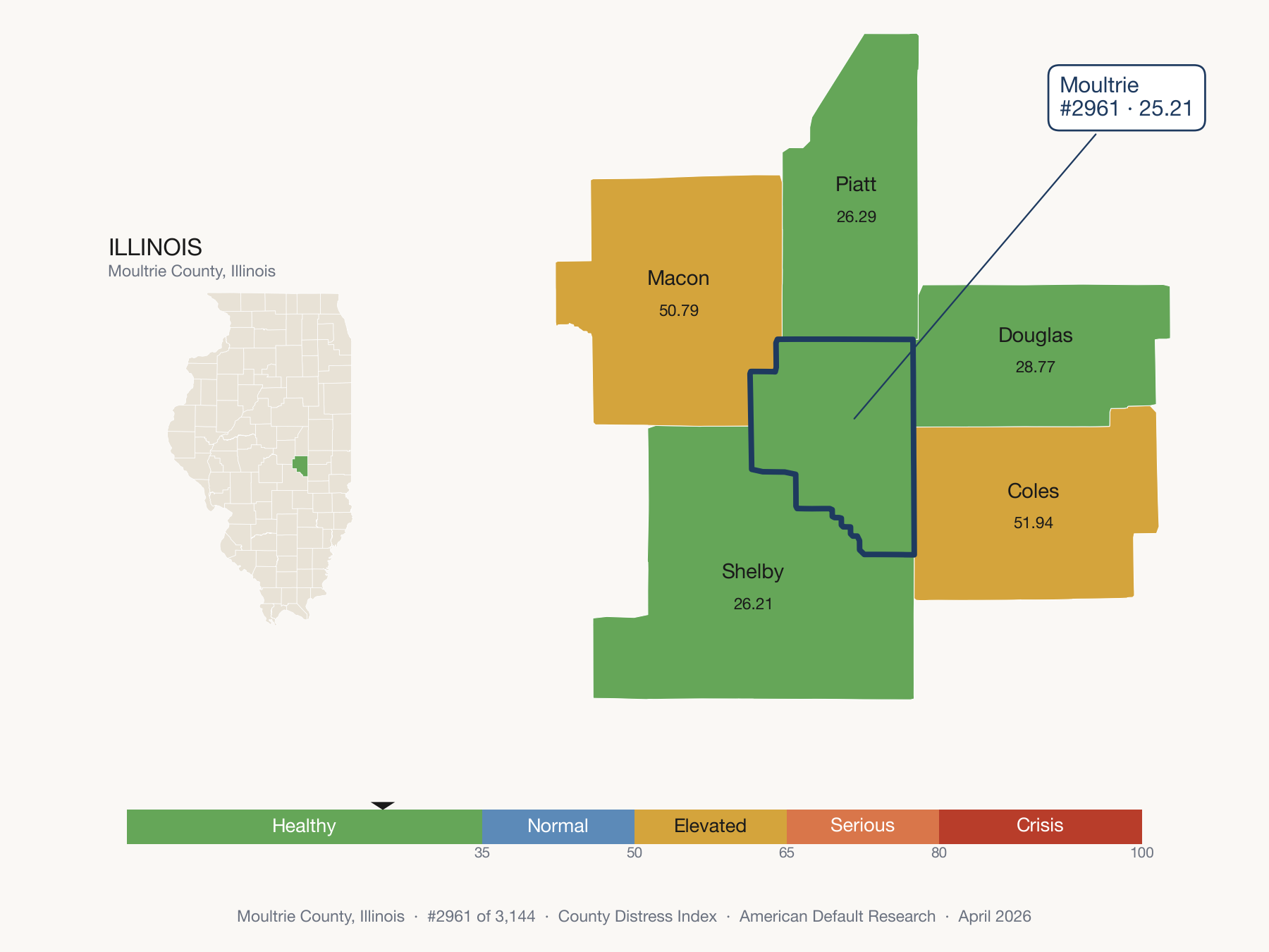 County Distress Index cluster map. Moultrie County, Illinois and its neighbors colored by distress zone.