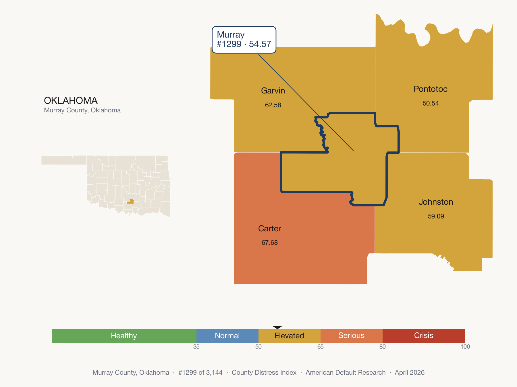 County Distress Index cluster map. Murray County, Oklahoma and its neighbors colored by distress zone.