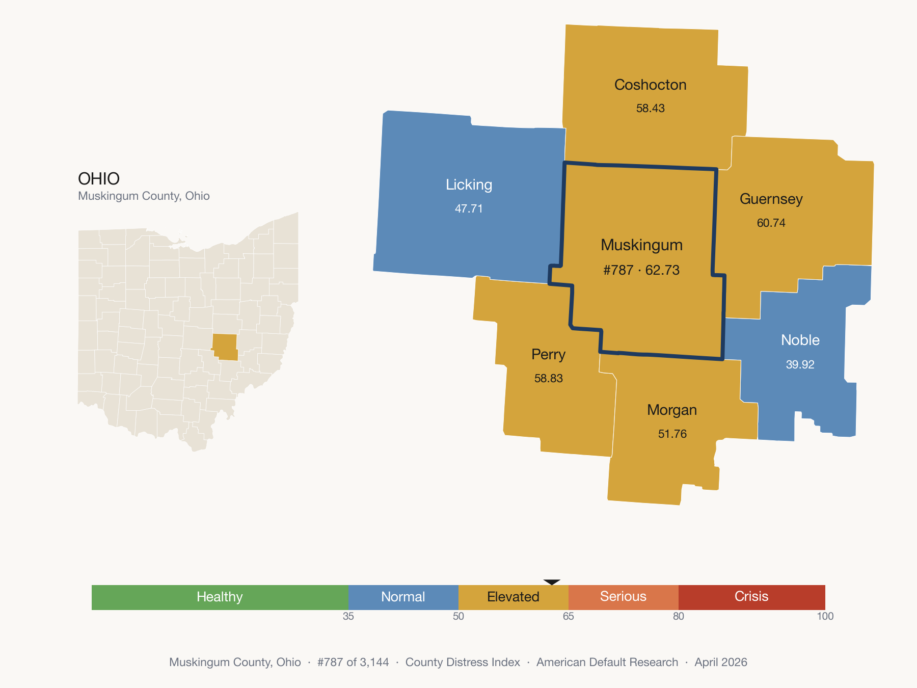 County Distress Index cluster map. Muskingum County, Ohio and its neighbors colored by distress fifth.