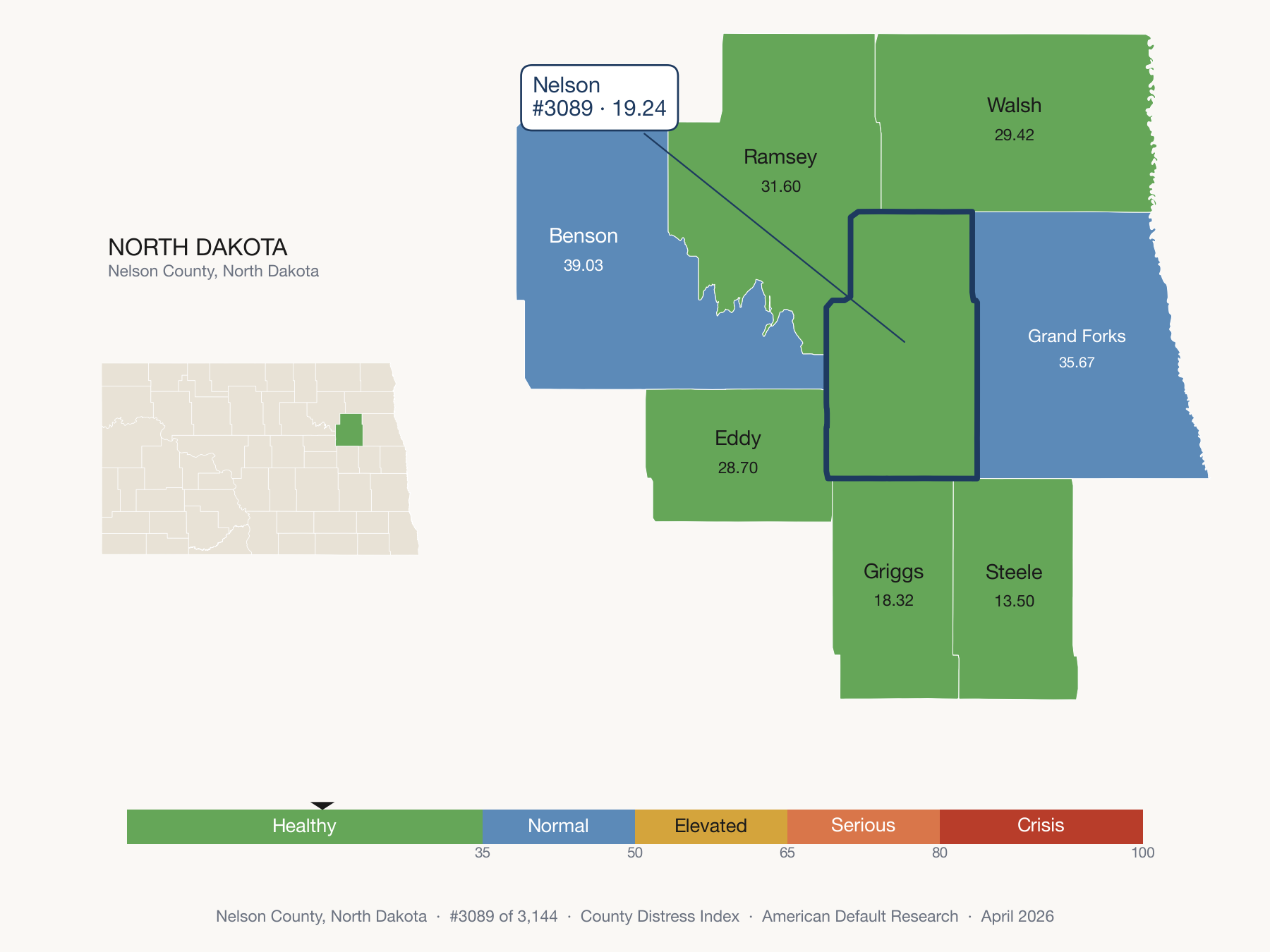 County Distress Index cluster map. Nelson County, North Dakota and its neighbors colored by distress zone.
