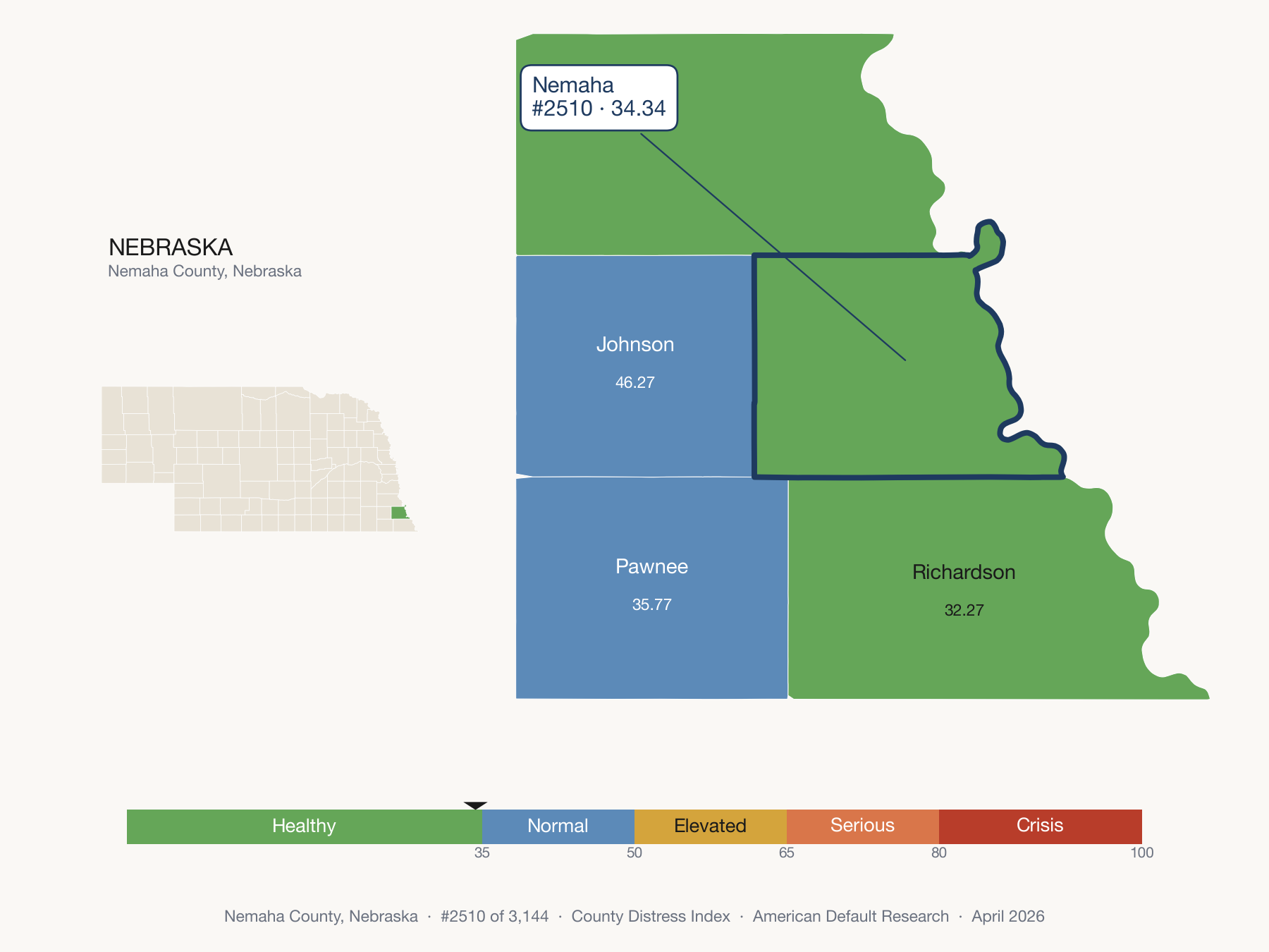County Distress Index cluster map. Nemaha County, Nebraska and its neighbors colored by distress zone.