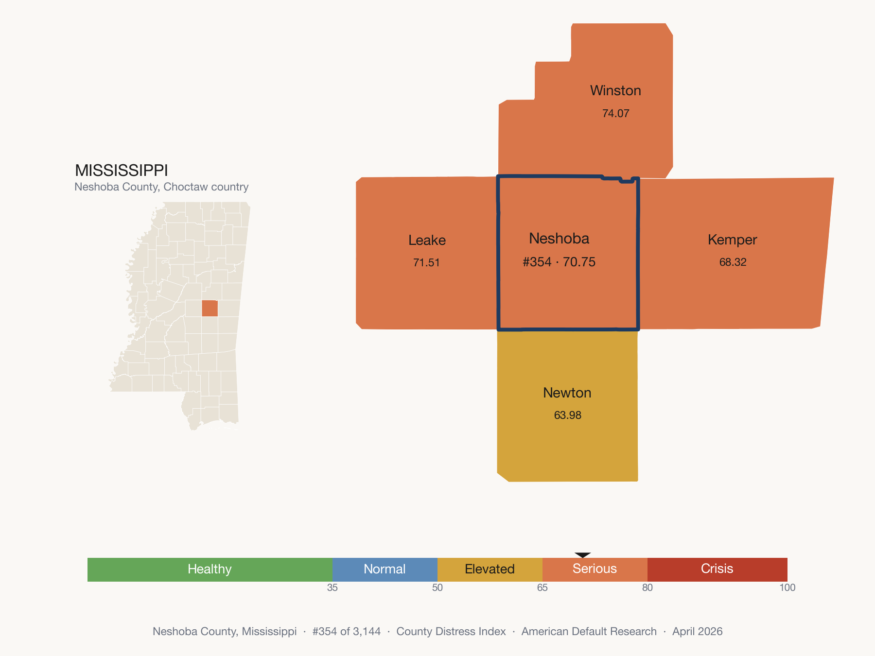 County Distress Index cluster map. Neshoba County, Mississippi and its neighbors colored by distress zone.