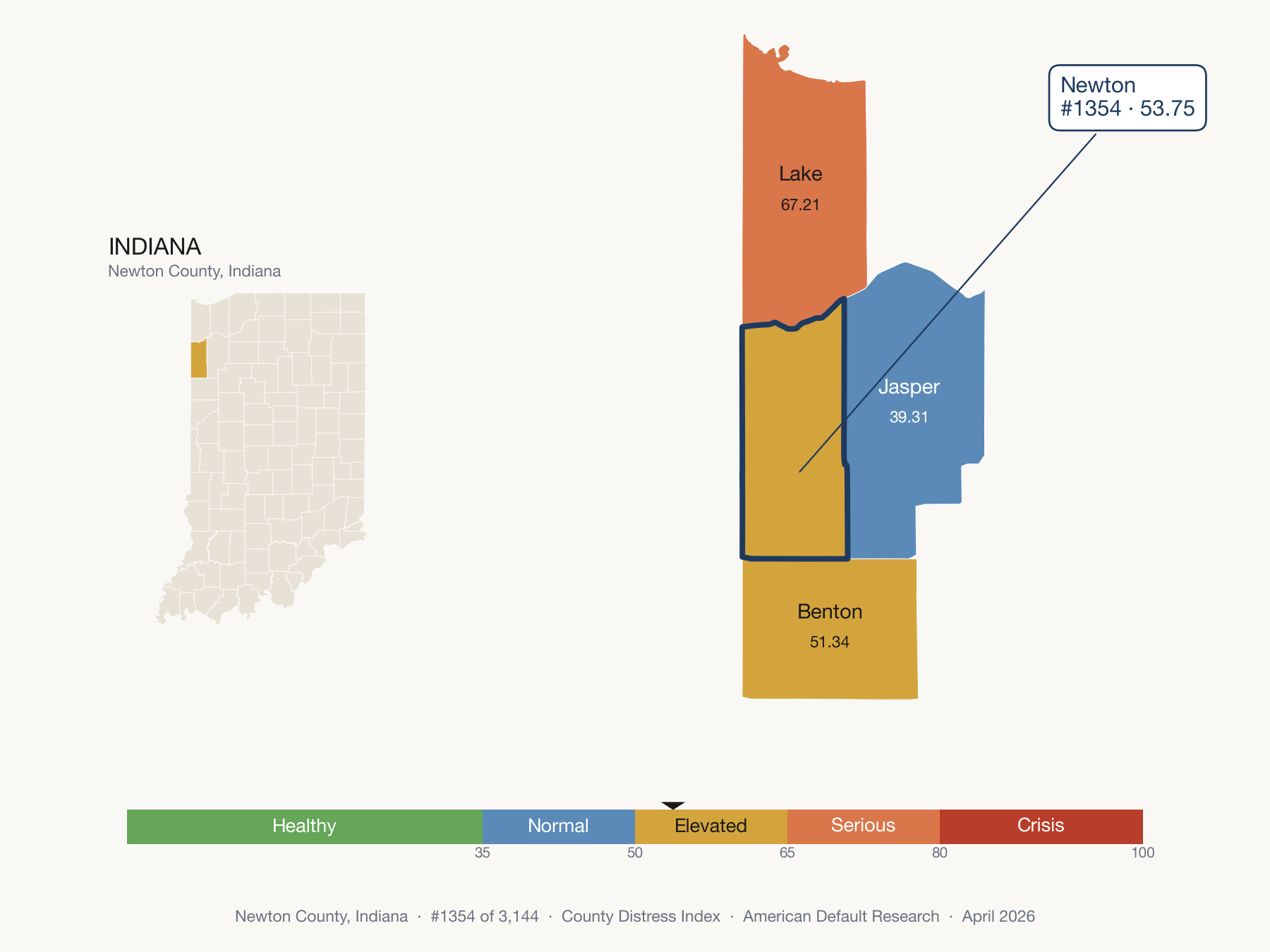 County Distress Index cluster map. Newton County, Indiana and its neighbors colored by distress zone.