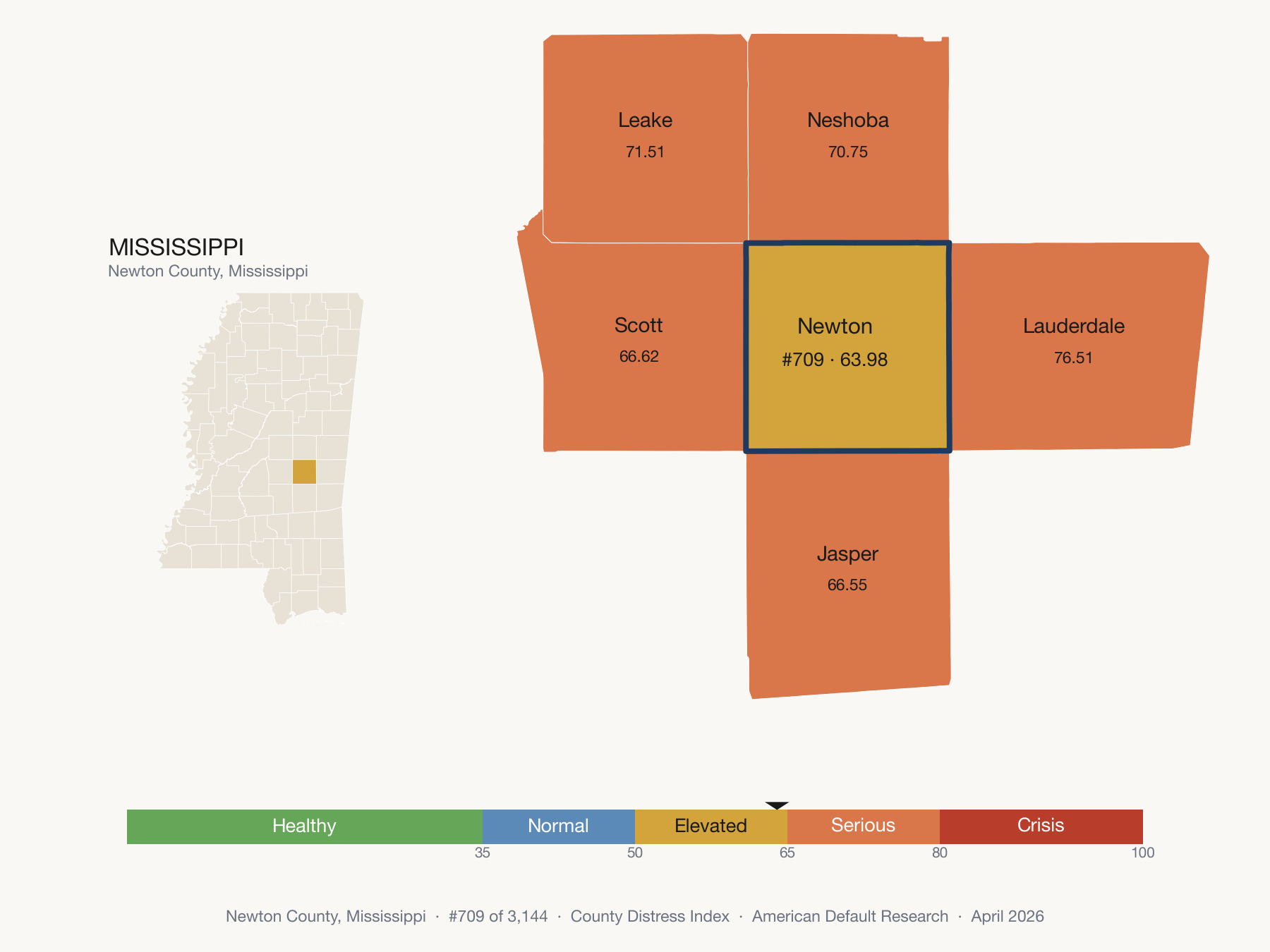 County Distress Index cluster map. Newton County, Mississippi and its neighbors colored by distress fifth.