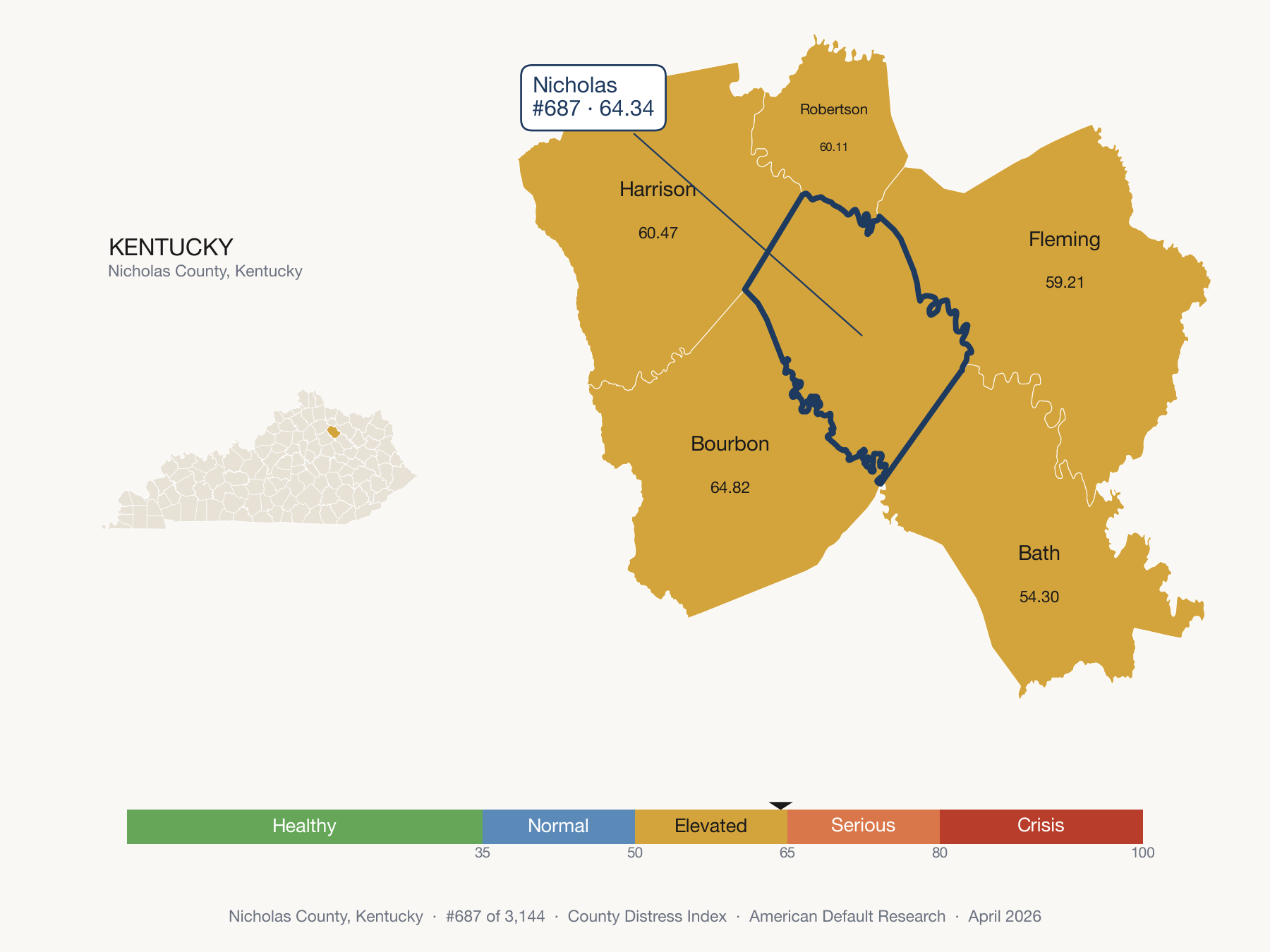 County Distress Index cluster map. Nicholas County, Kentucky and its neighbors colored by distress fifth.