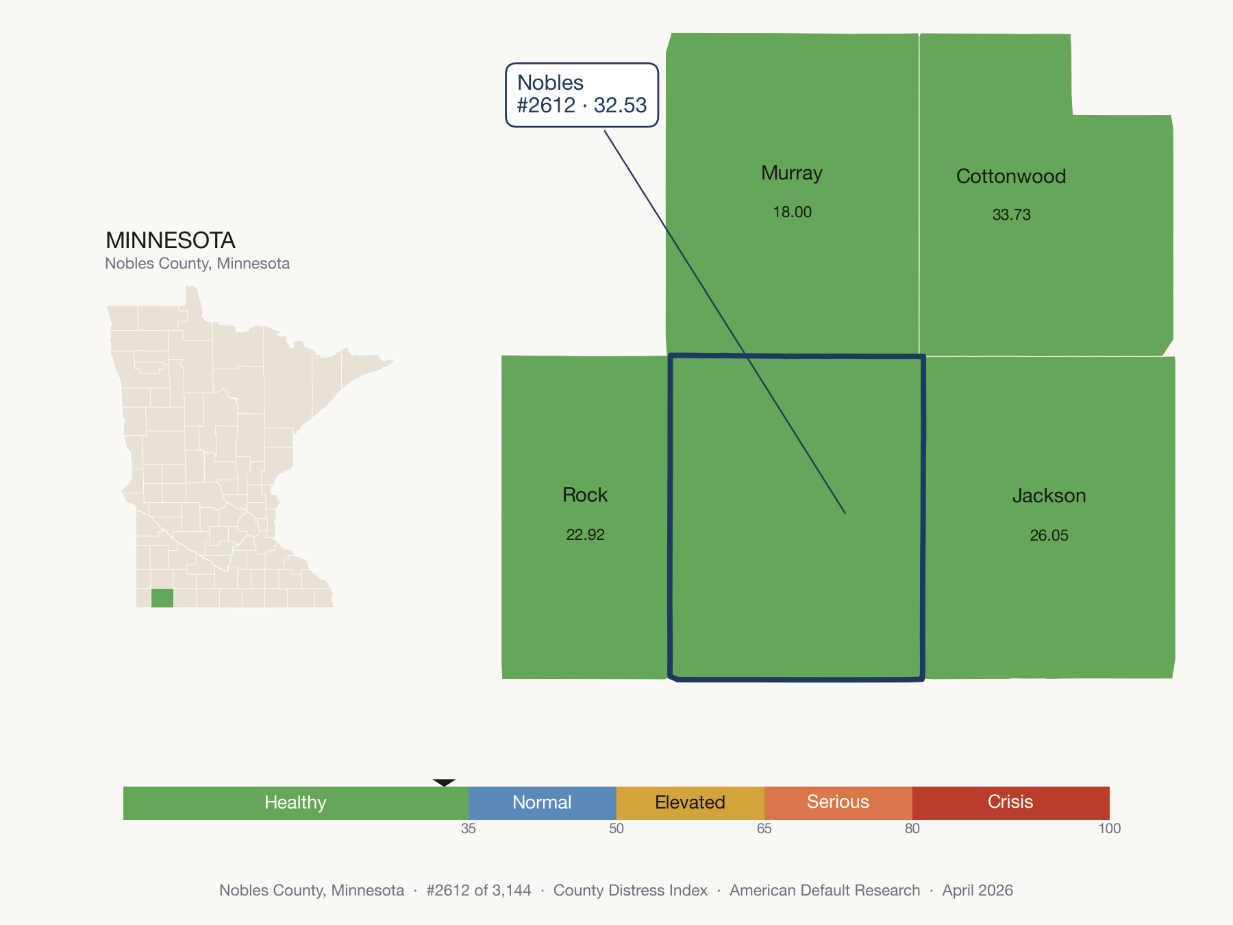 County Distress Index cluster map. Nobles County, Minnesota and its neighbors colored by distress zone.