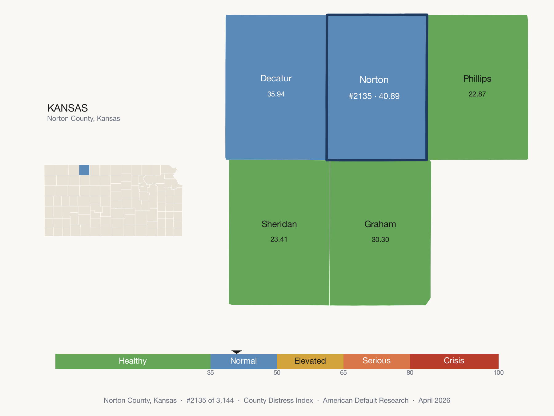 County Distress Index cluster map. Norton County, Kansas and its neighbors colored by distress fifth.