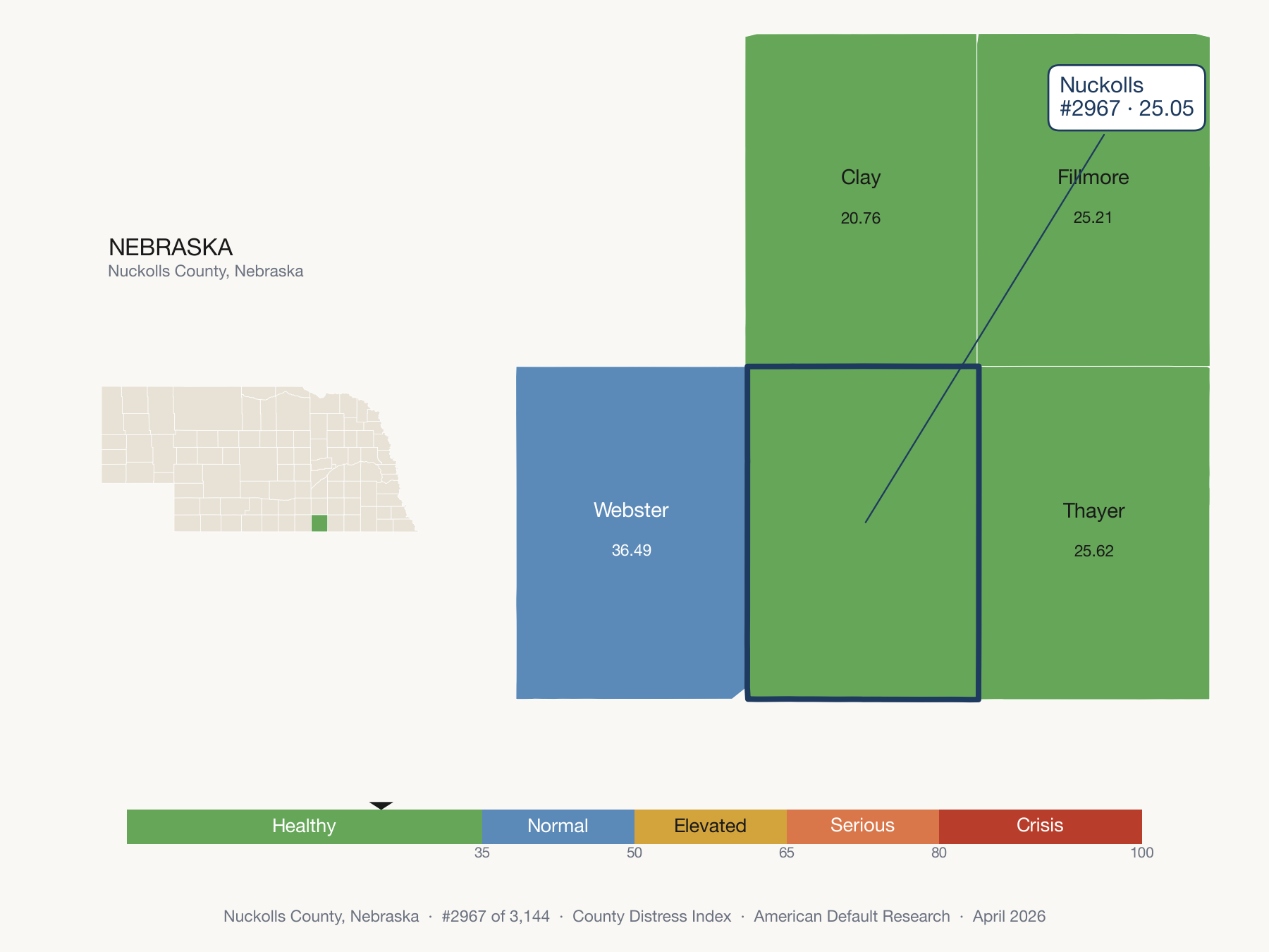 County Distress Index cluster map. Nuckolls County, Nebraska and its neighbors colored by distress zone.
