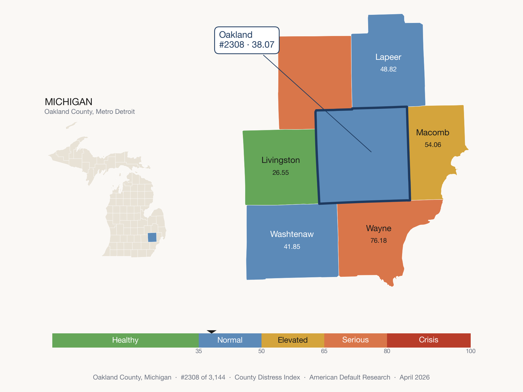 County Distress Index cluster map. Oakland County, Michigan and its neighbors colored by distress zone.