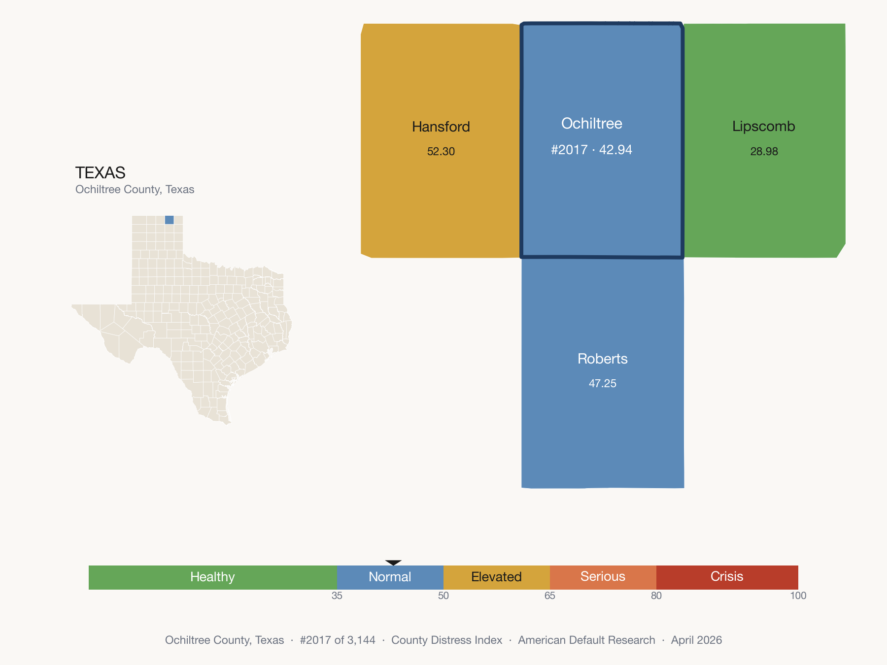 County Distress Index cluster map. Ochiltree County, Texas and its neighbors colored by distress zone.