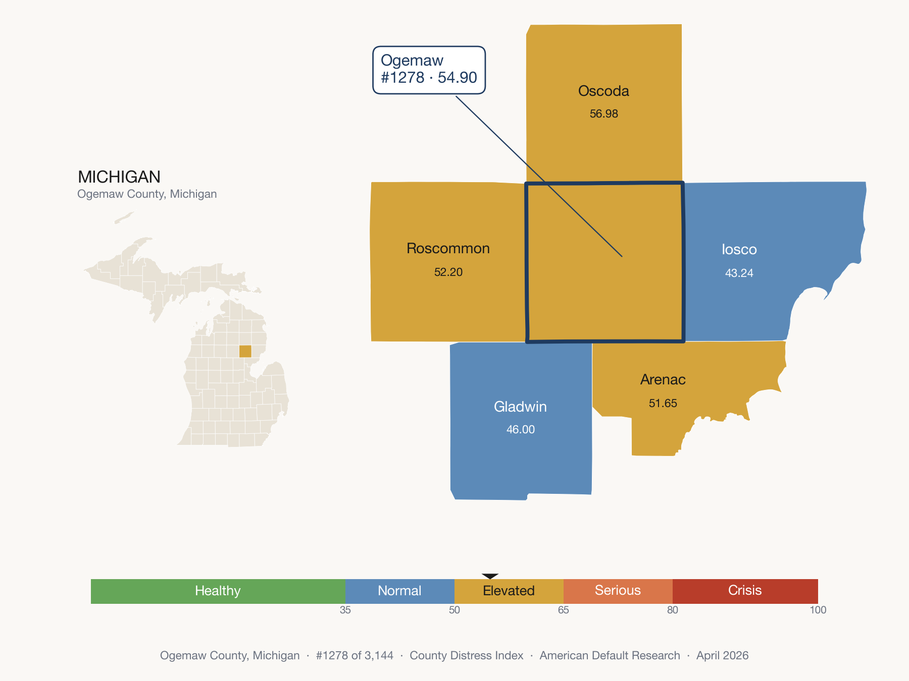 County Distress Index cluster map. Ogemaw County, Michigan and its neighbors colored by distress zone.