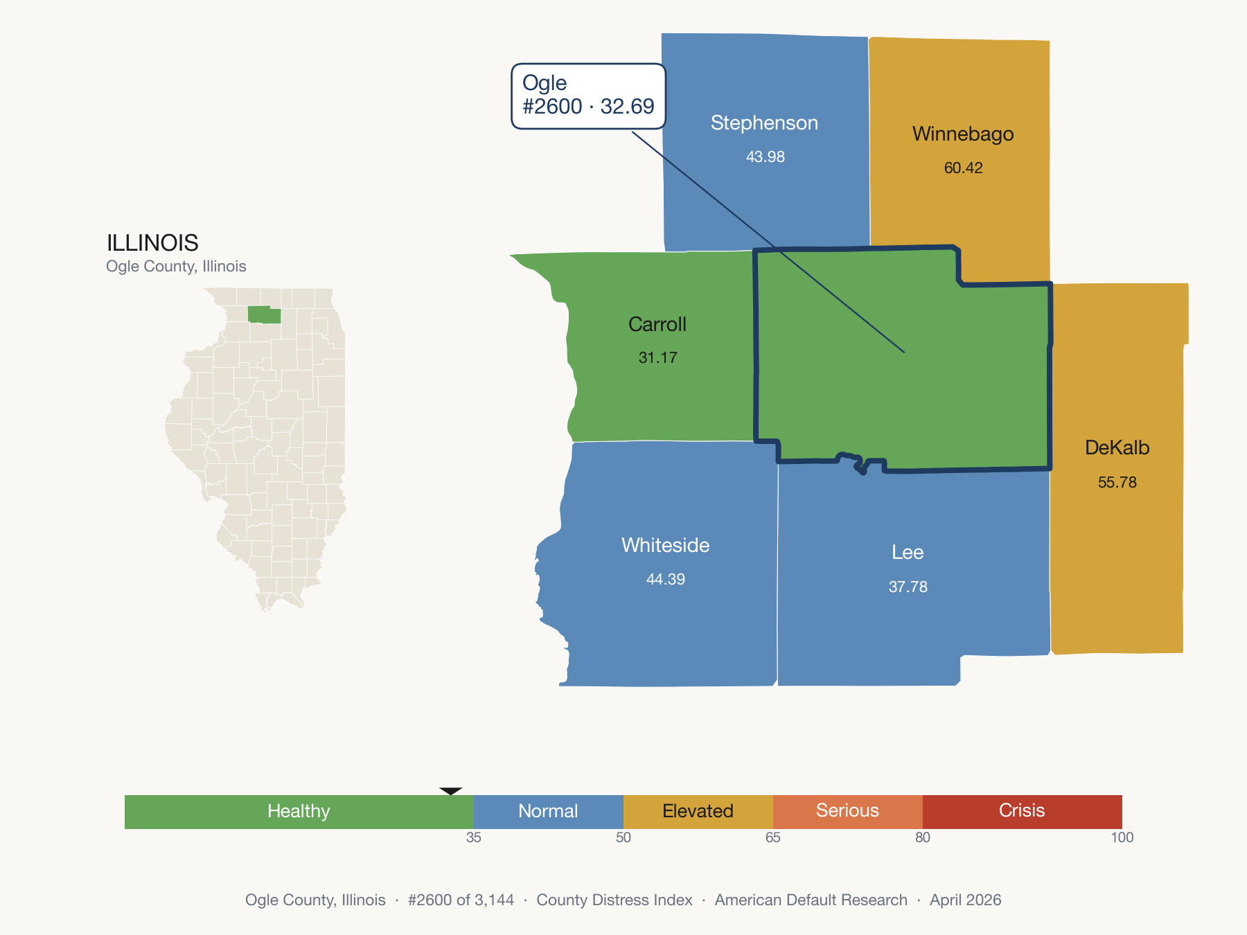 County Distress Index cluster map. Ogle County, Illinois and its neighbors colored by distress zone.