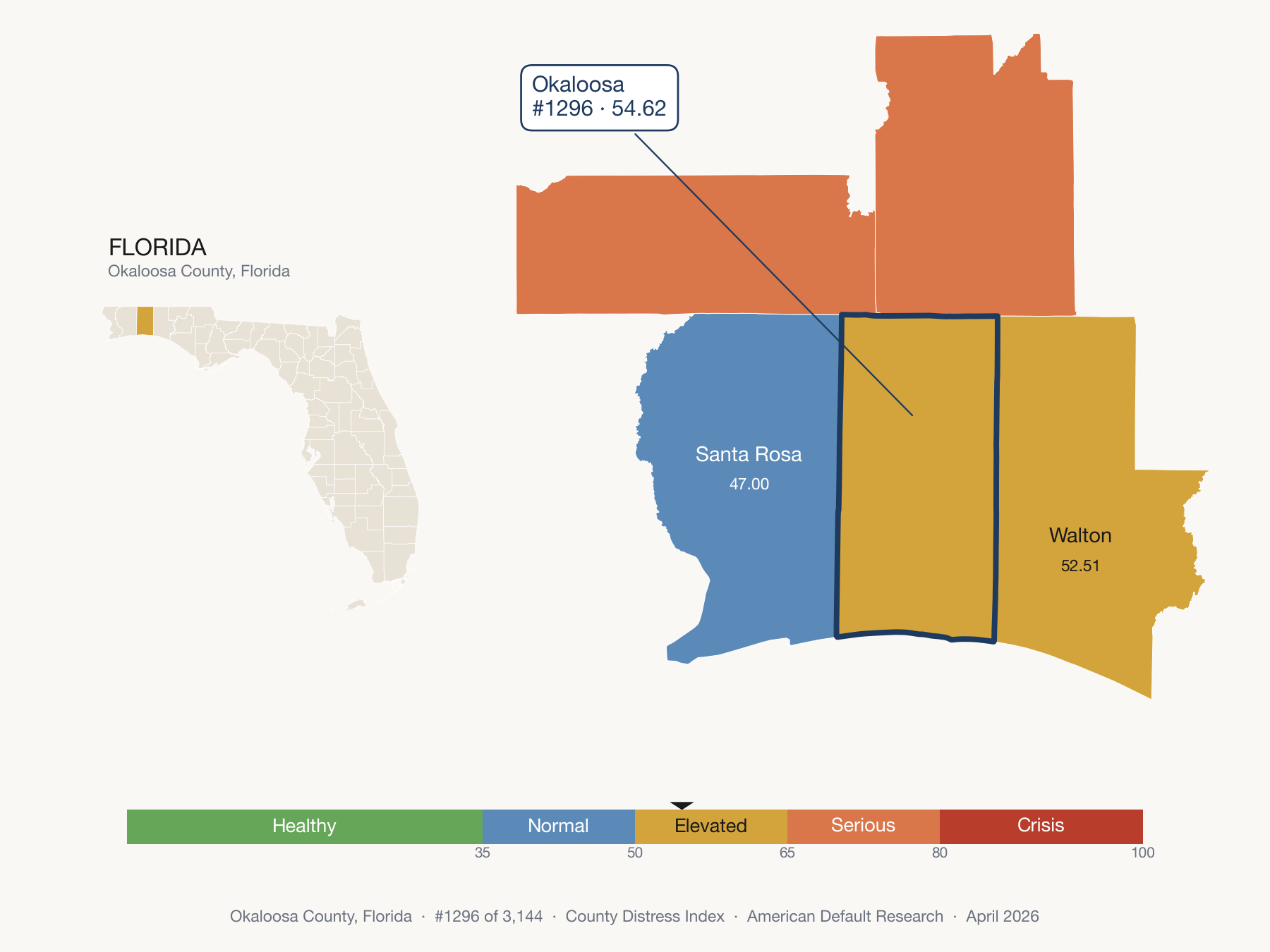 County Distress Index cluster map. Okaloosa County, Florida and its neighbors colored by distress zone.
