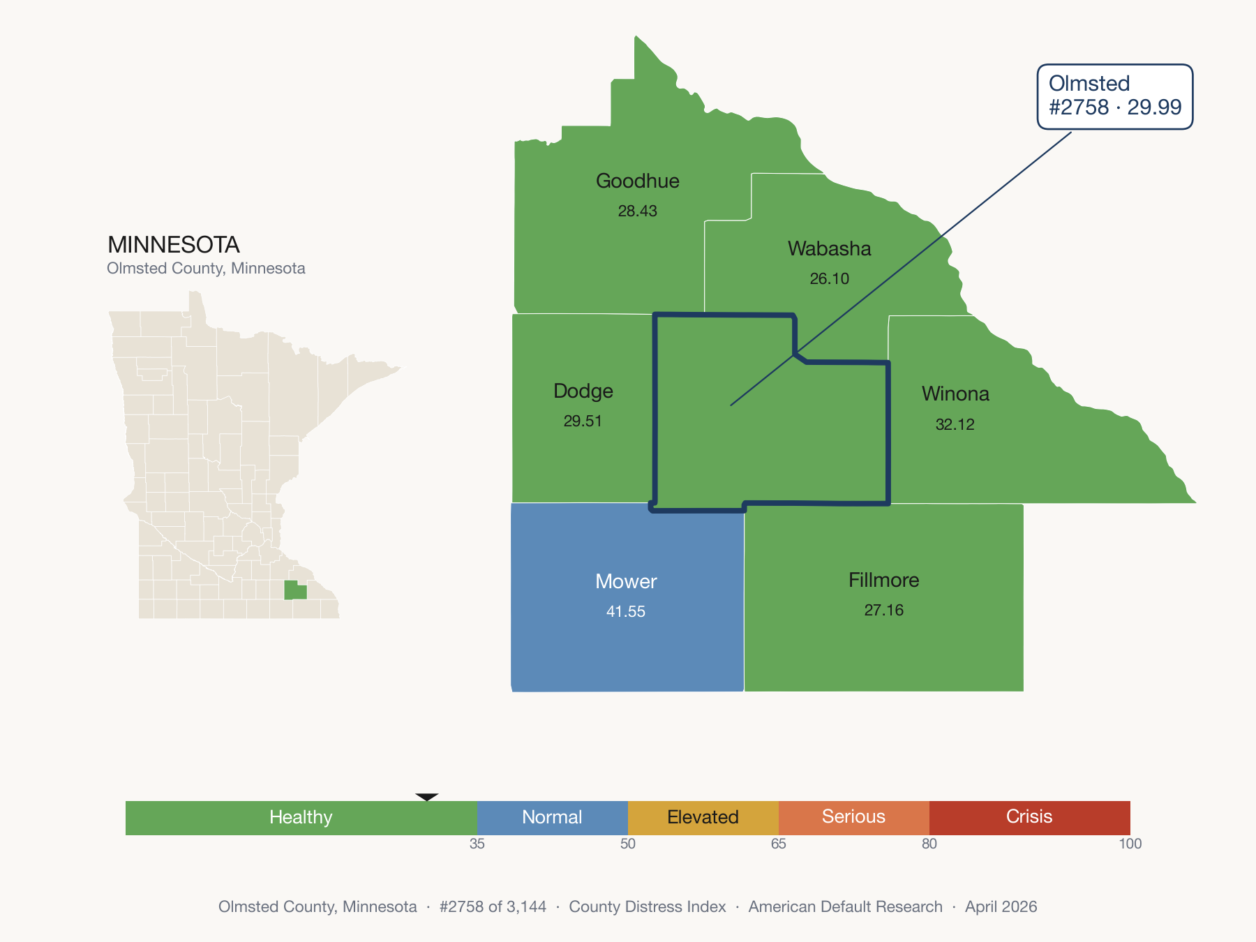 County Distress Index cluster map. Olmsted County, Minnesota and its neighbors colored by distress fifth.