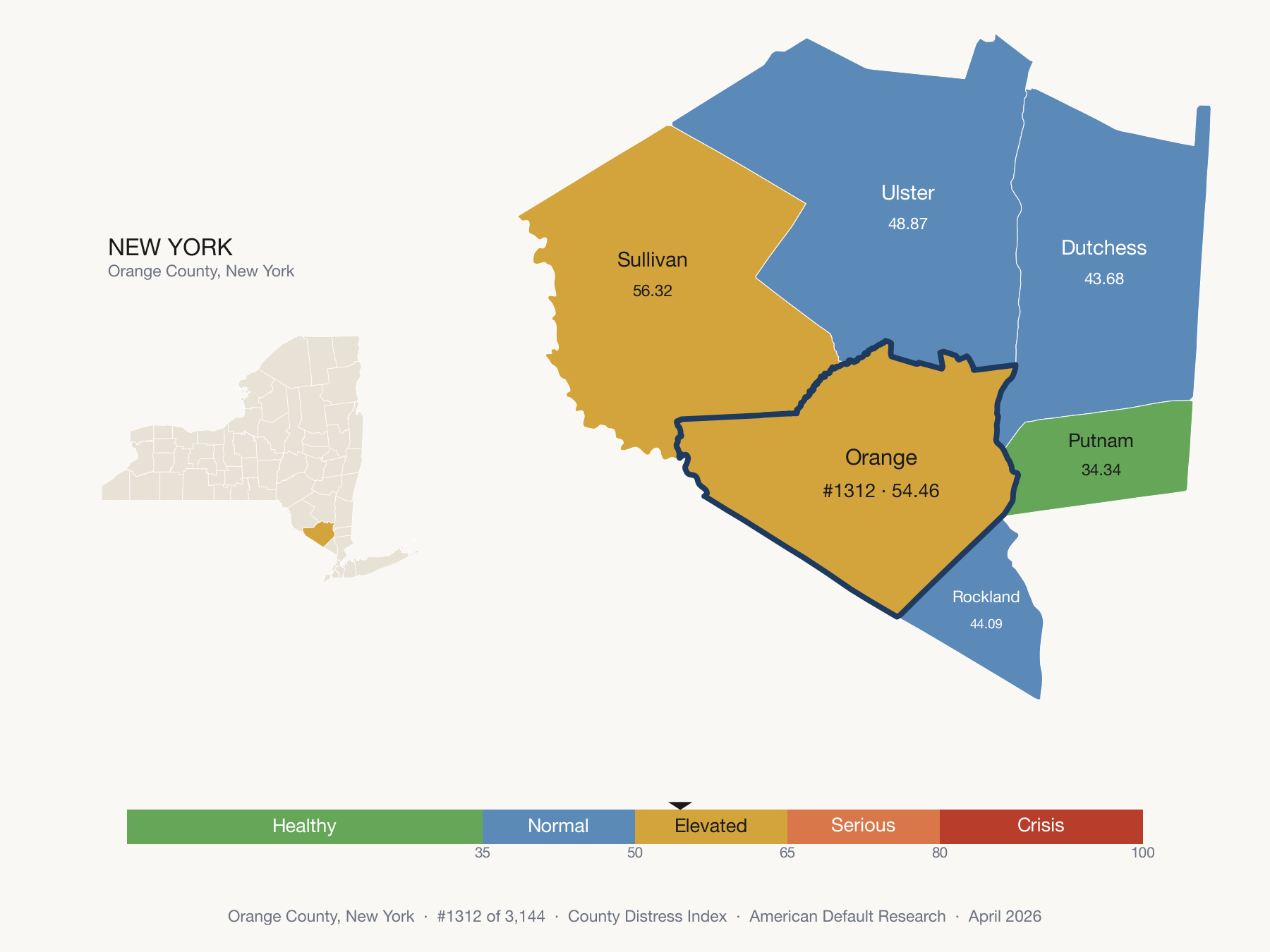 County Distress Index cluster map. Orange County, New York and its neighbors colored by distress zone.