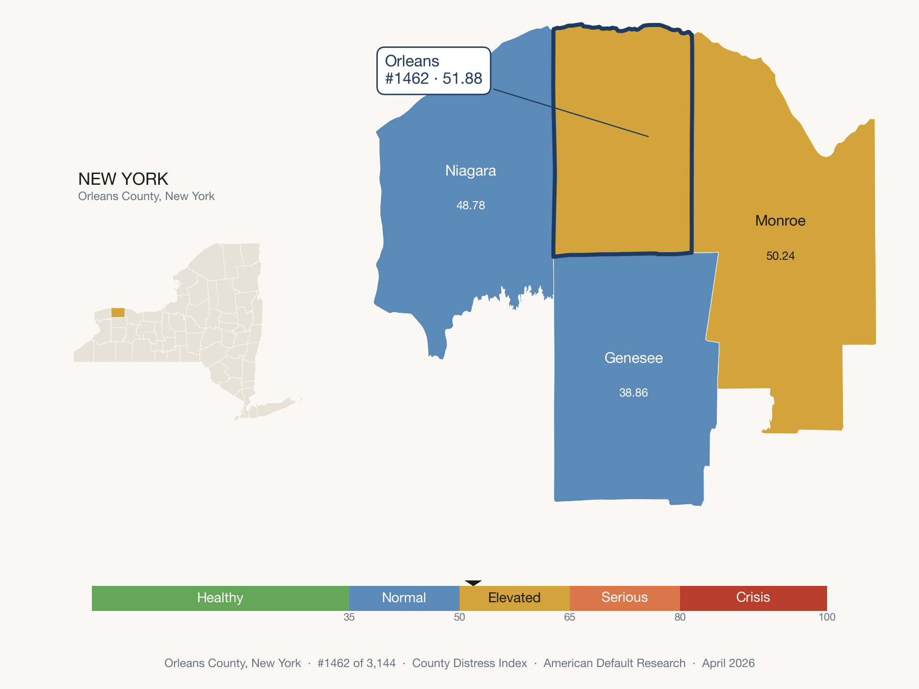 County Distress Index cluster map. Orleans County, New York and its neighbors colored by distress zone.