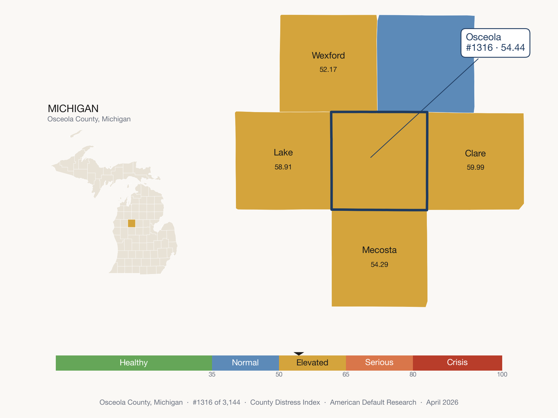 County Distress Index cluster map. Osceola County, Michigan and its neighbors colored by distress zone.