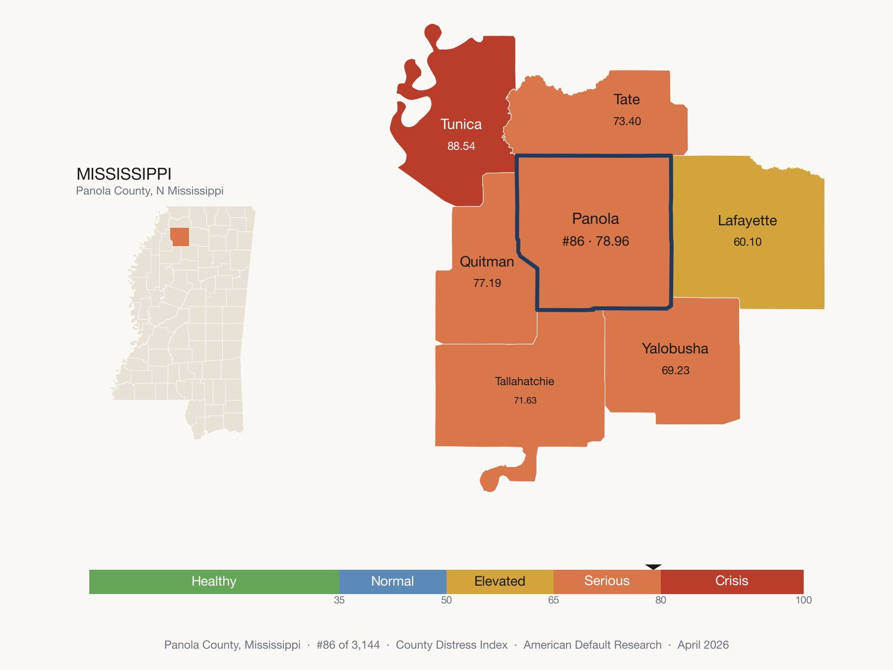 County Distress Index cluster map. Panola County, Mississippi and its neighbors colored by distress fifth.