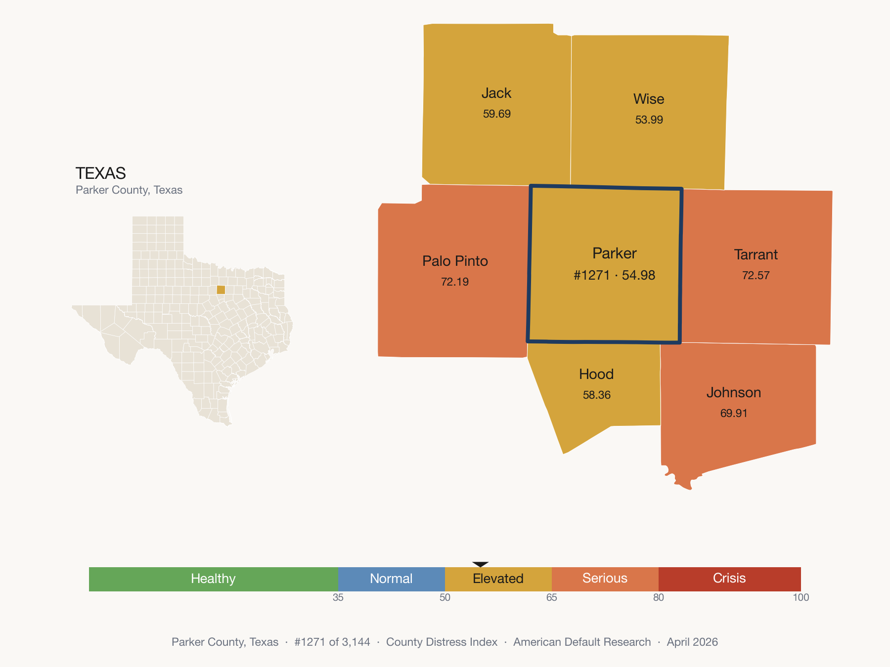 County Distress Index cluster map. Parker County, Texas and its neighbors colored by distress zone.