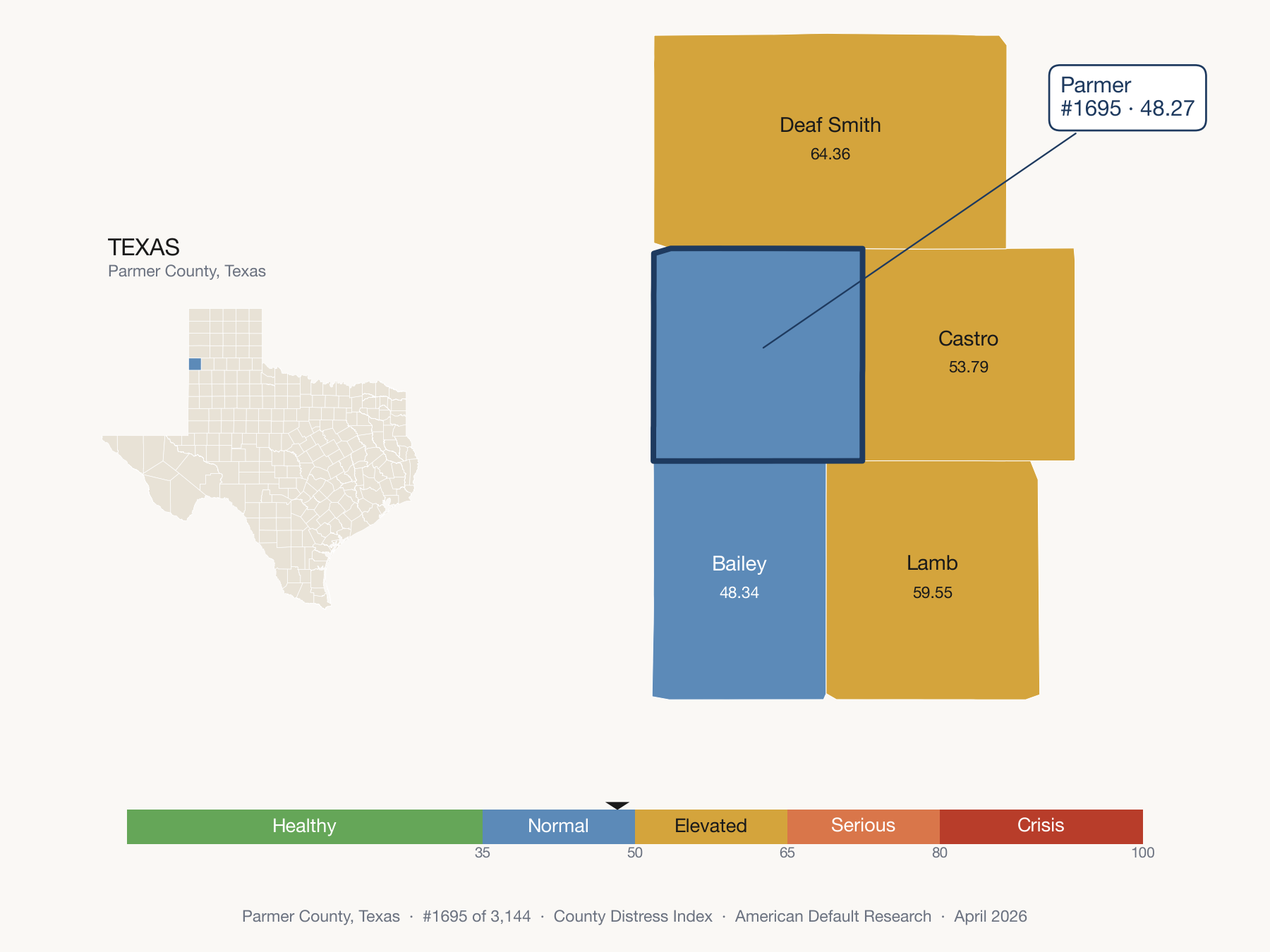 County Distress Index cluster map. Parmer County, Texas and its neighbors colored by distress fifth.