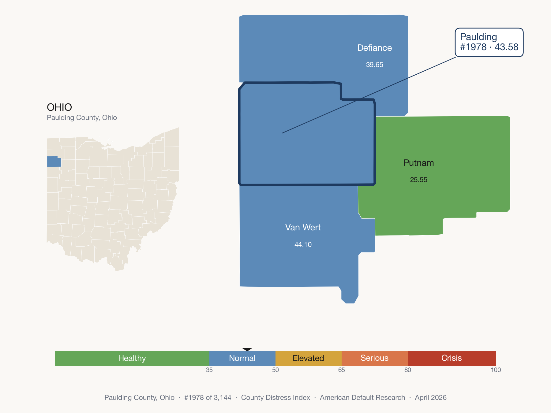 County Distress Index cluster map. Paulding County, Ohio and its neighbors colored by distress fifth.