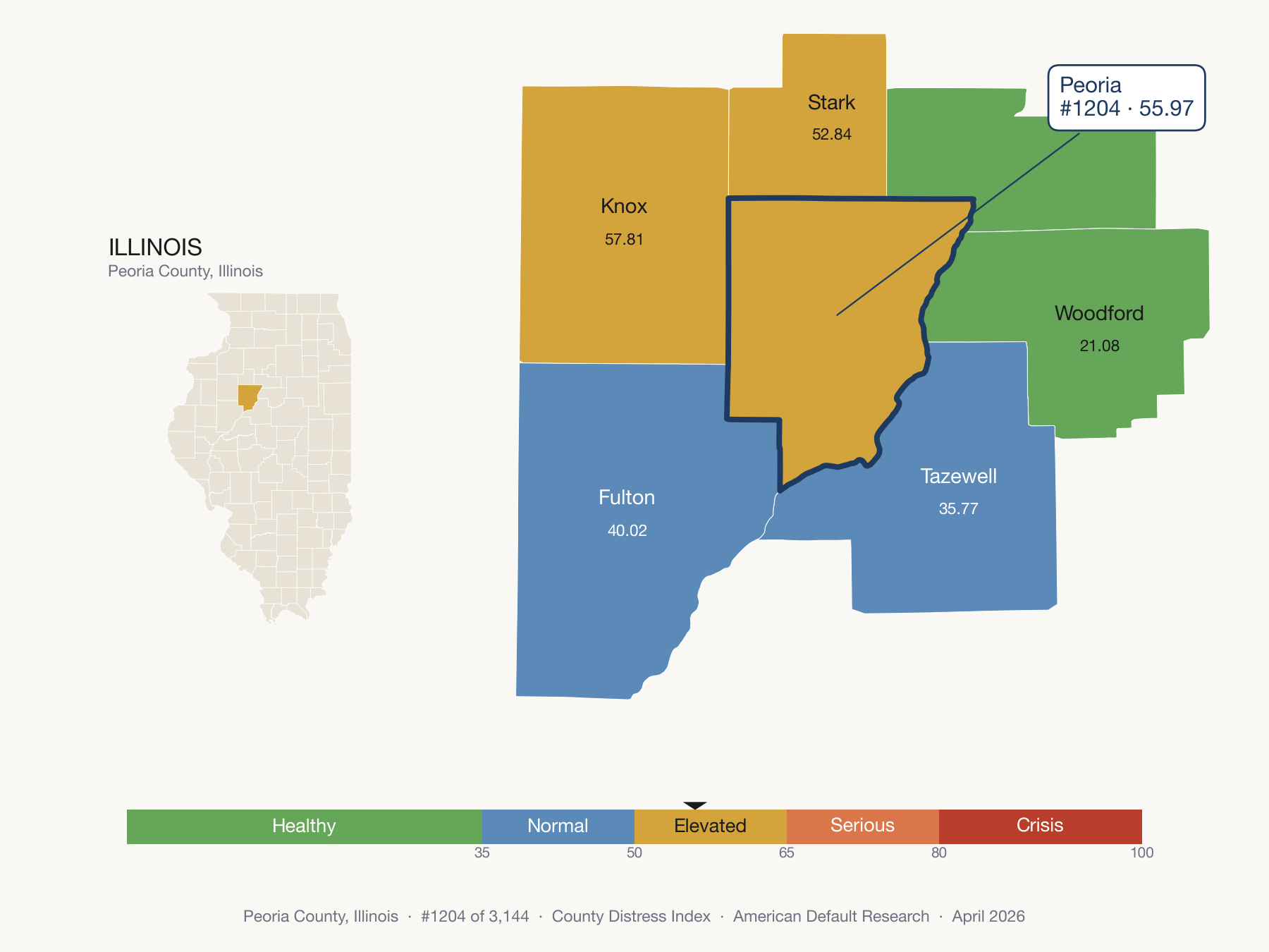 County Distress Index cluster map. Peoria County, Illinois and its neighbors colored by distress fifth.