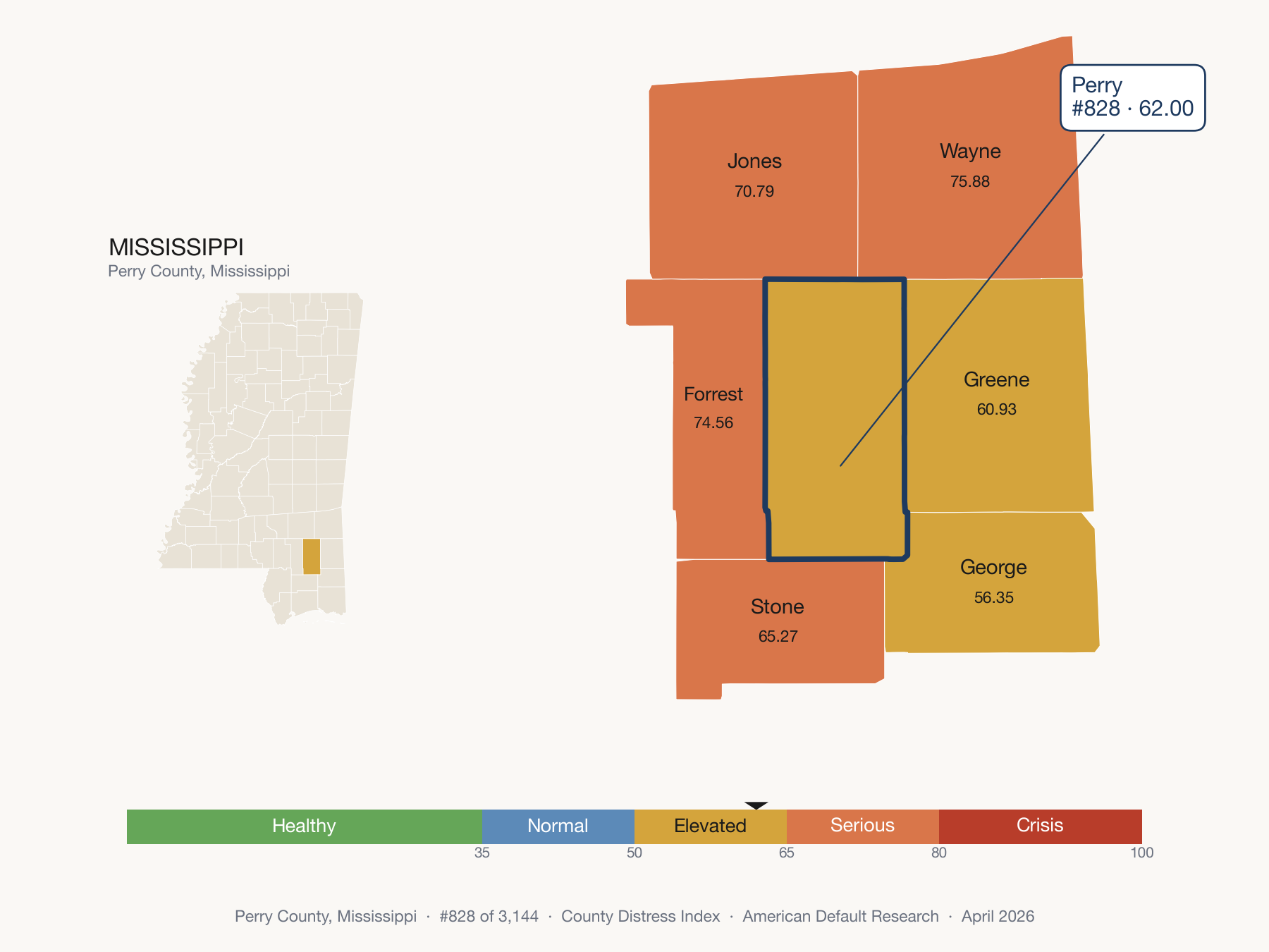 County Distress Index cluster map. Perry County, Mississippi and its neighbors colored by distress zone.
