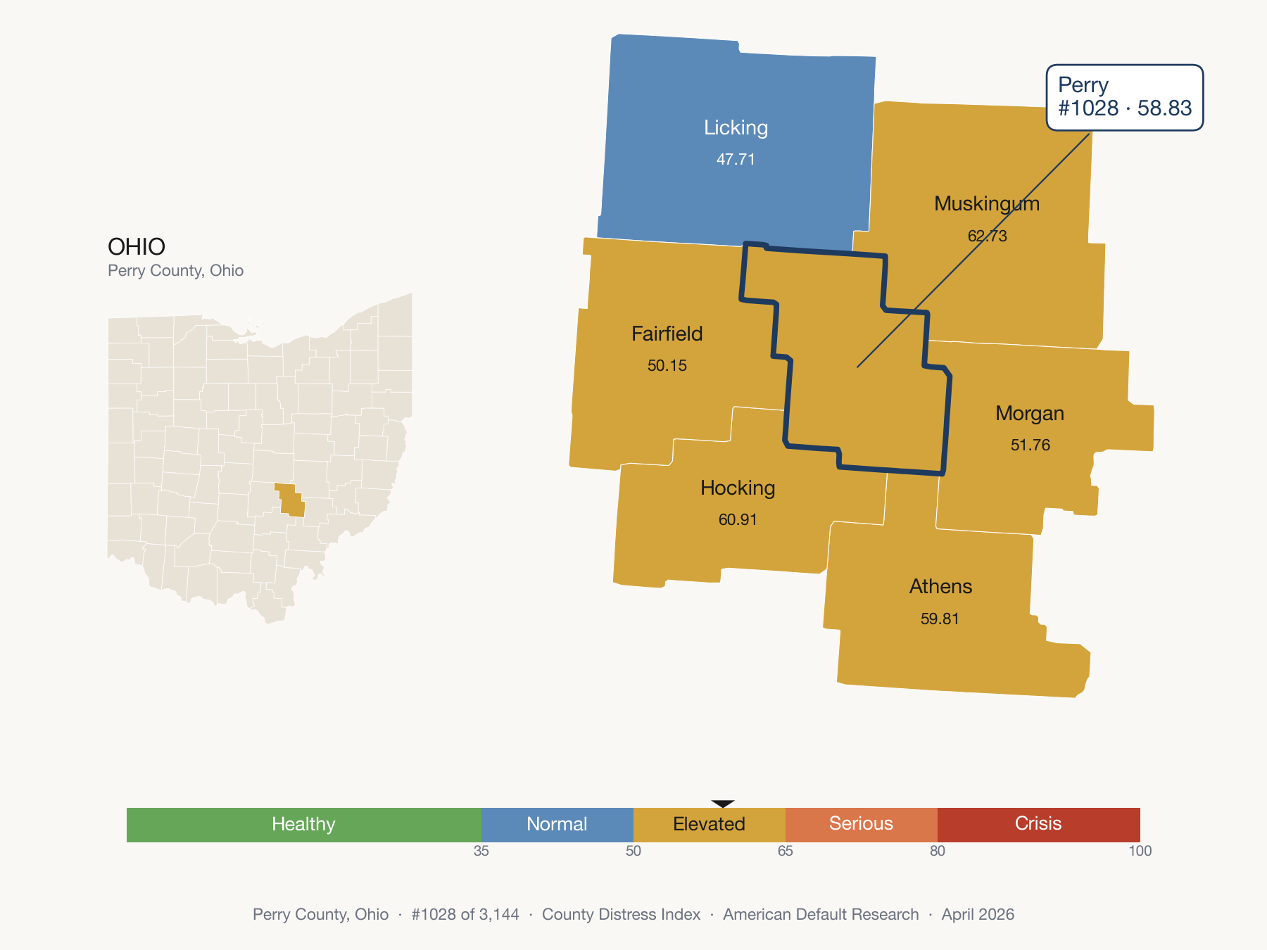 County Distress Index cluster map. Perry County, Ohio and its neighbors colored by distress zone.