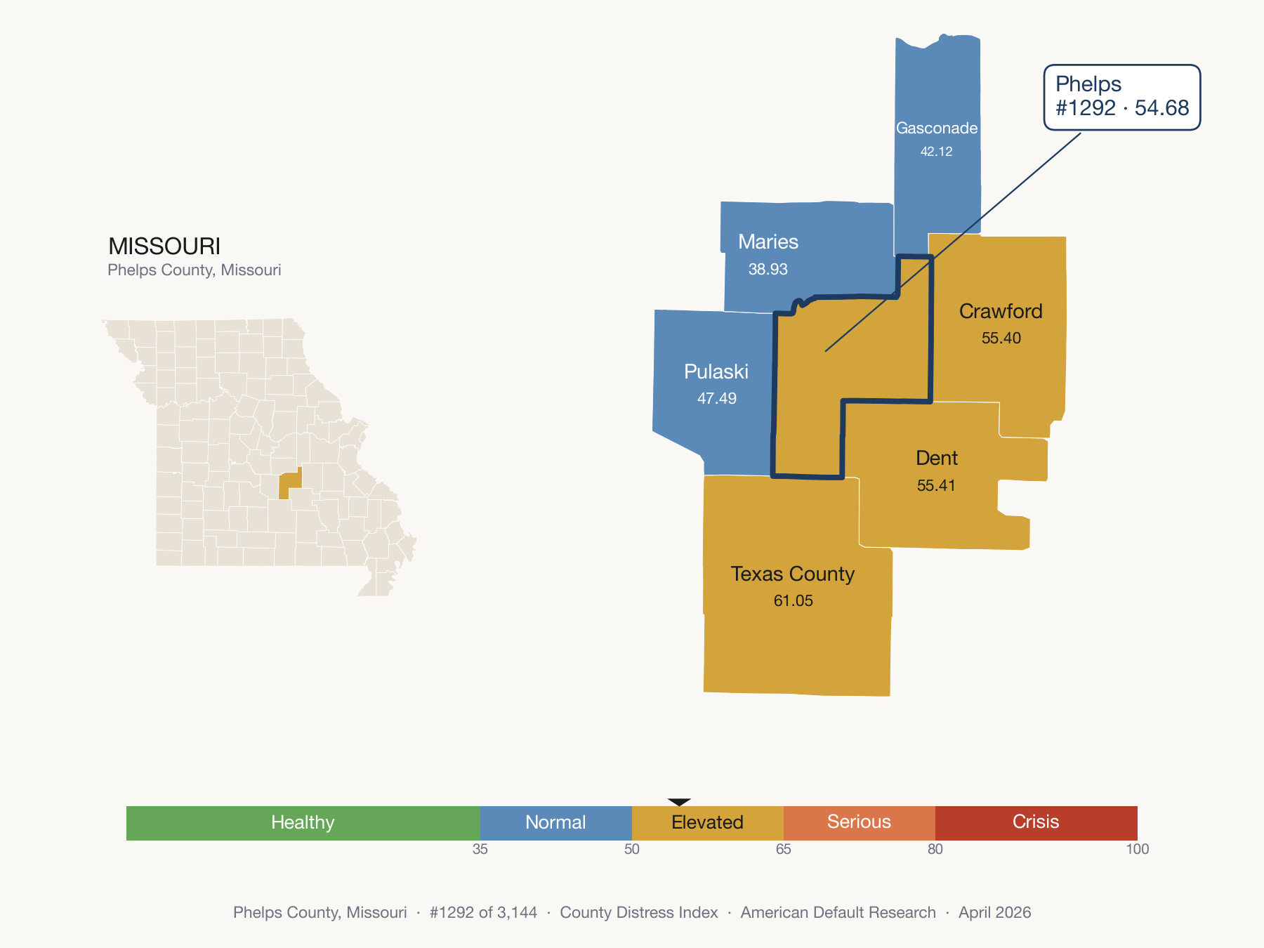 County Distress Index cluster map. Phelps County, Missouri and its neighbors colored by distress zone.