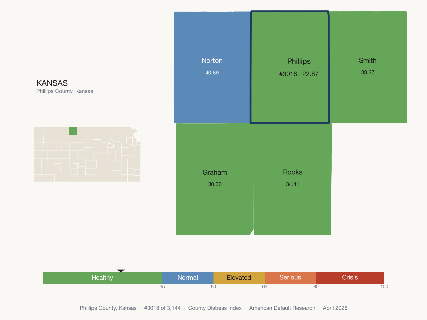 County Distress Index cluster map. Phillips County, Kansas and its neighbors colored by distress zone.